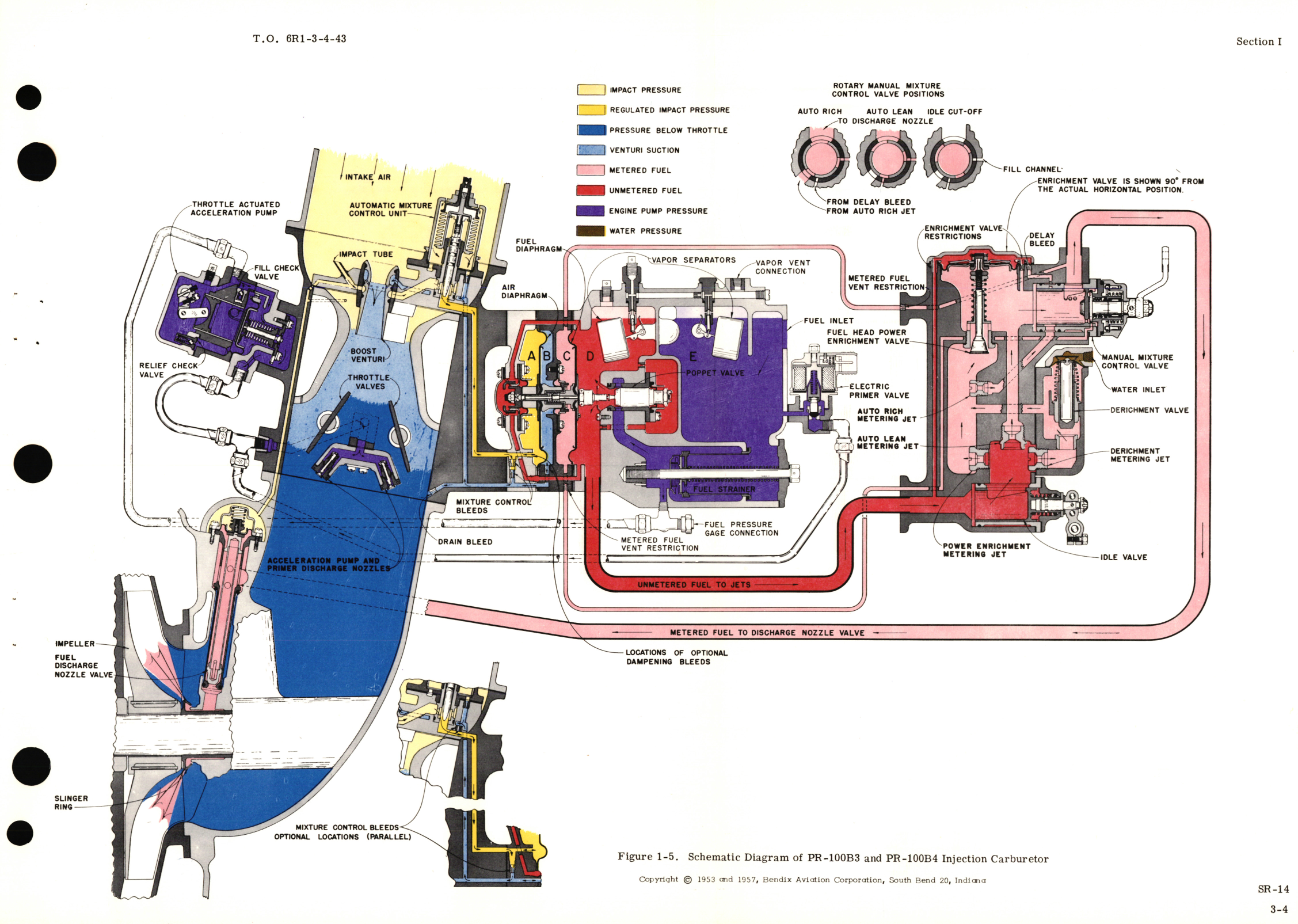 Sample page 9 from AirCorps Library document: Overhaul Instructions for Injection Carburetor Parts List No. 391081-12, 391082-12 