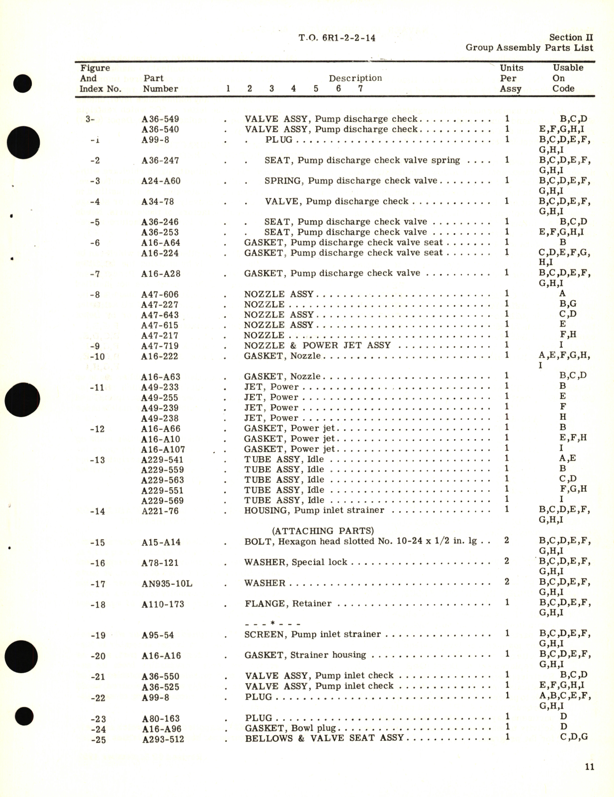 Sample page 5 from AirCorps Library document: Illustrated Parts Breakdown for Aircraft Carburetor Model No. MA Part No. A10