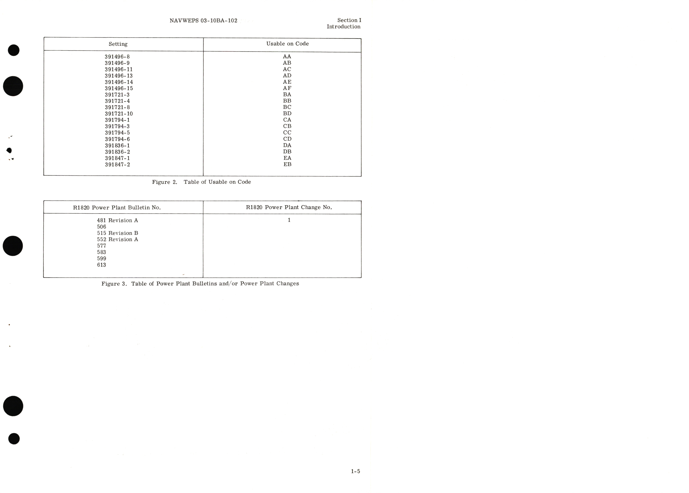 Sample page 9 from AirCorps Library document: Illustrated Parts Breakdown for Injection Carburetor Model PD-12K18, 291496, 391721, 291794, 391836, 391847 