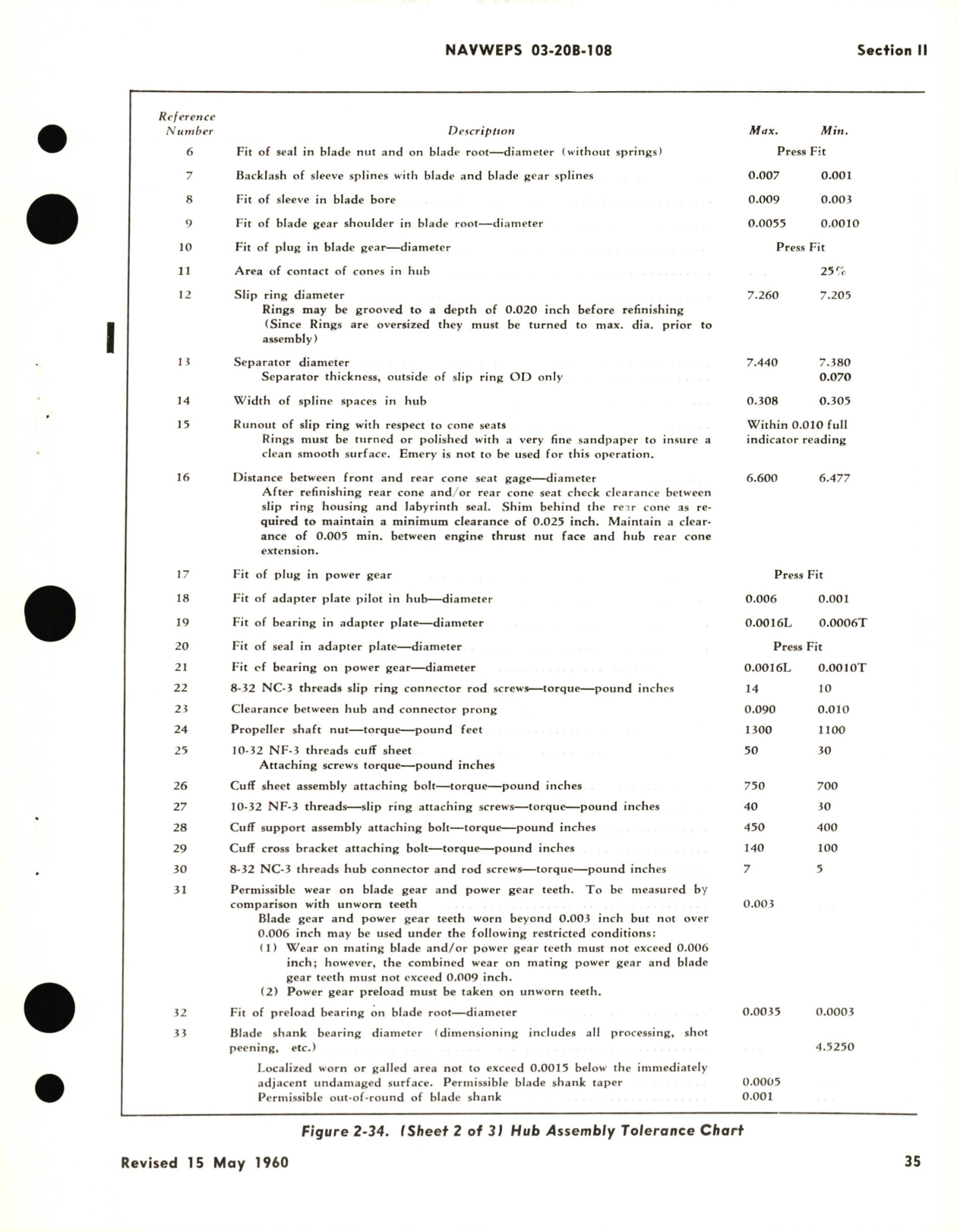 Sample page 3 from AirCorps Library document: Overhaul Instructions for Pitch Lever Type Electric Propeller Model C432S-C24 