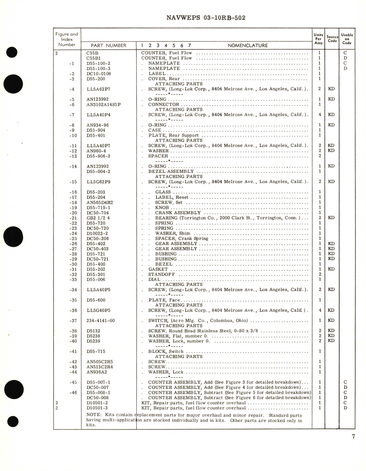 Sample page 9 from AirCorps Library document: Overhaul Instructions with Parts Breakdown for Fuel Flow Counter Model No. C55, C55A, C55B, C55B1, C55D