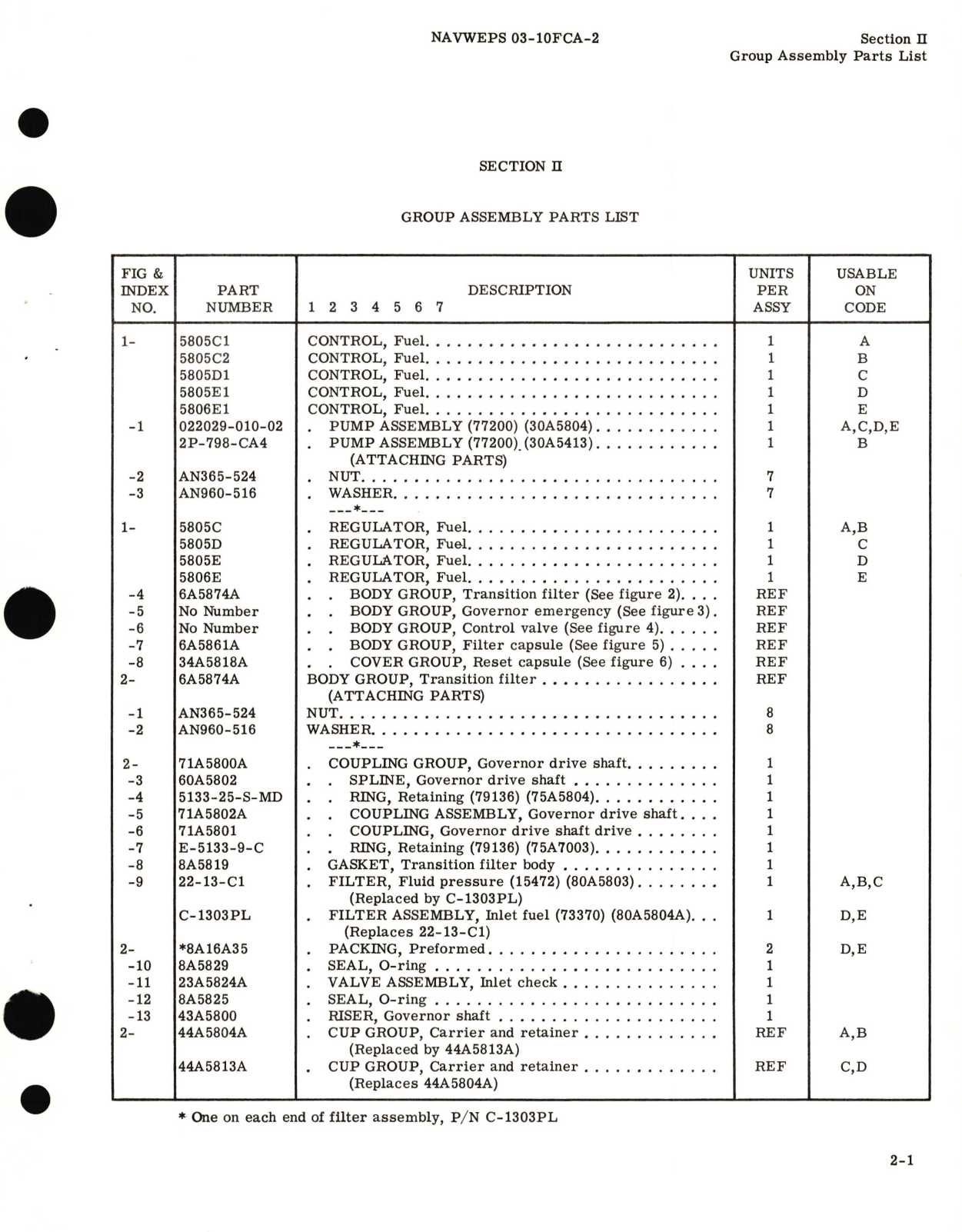 Sample page 9 from AirCorps Library document: Illustrated Parts Breakdown for Fuel Control 5805 Series 