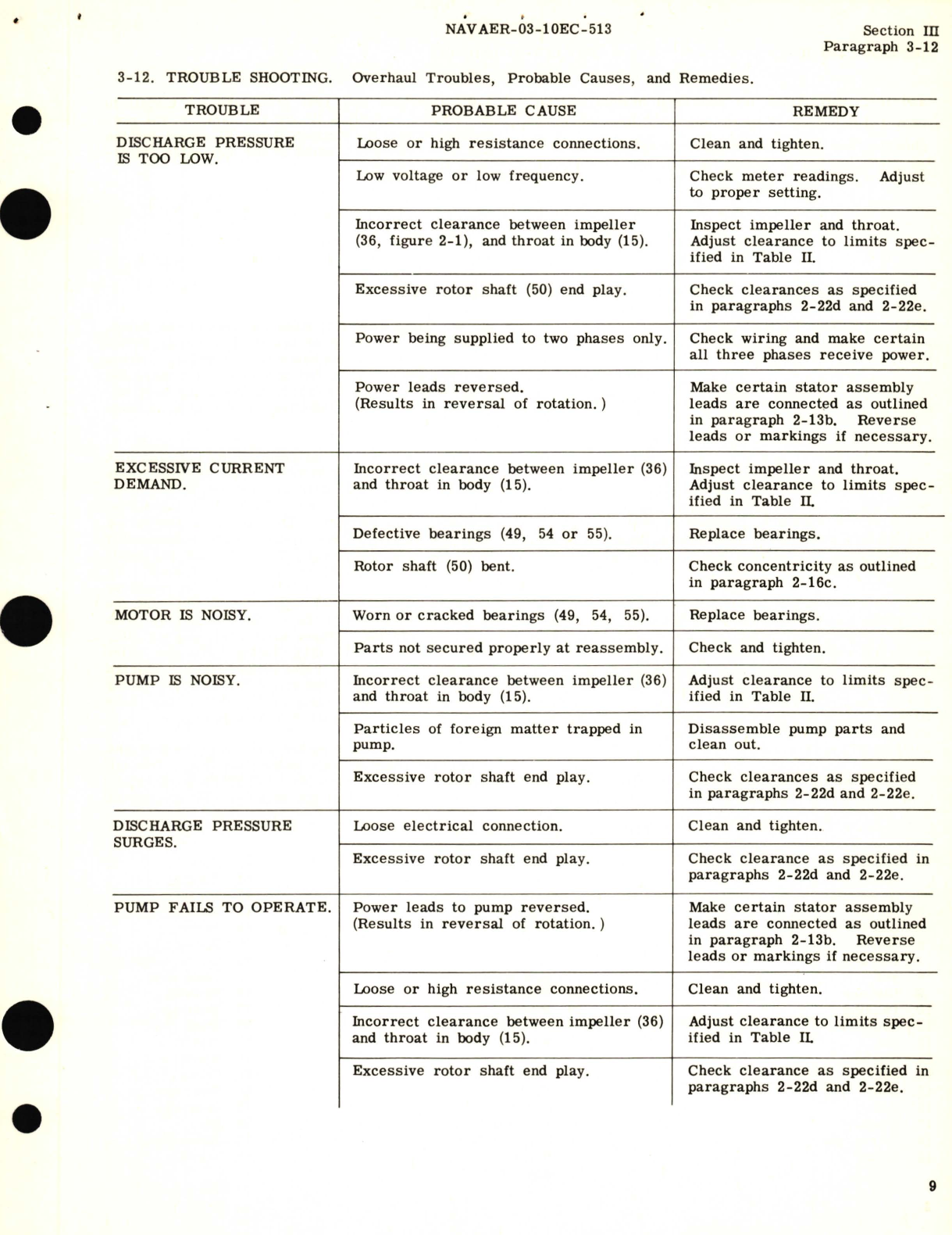 Sample page 5 from AirCorps Library document: Overhaul Instructions for Submerged Fuel Booster Pump Models TF54500, TF54500-1, TF54500-6 