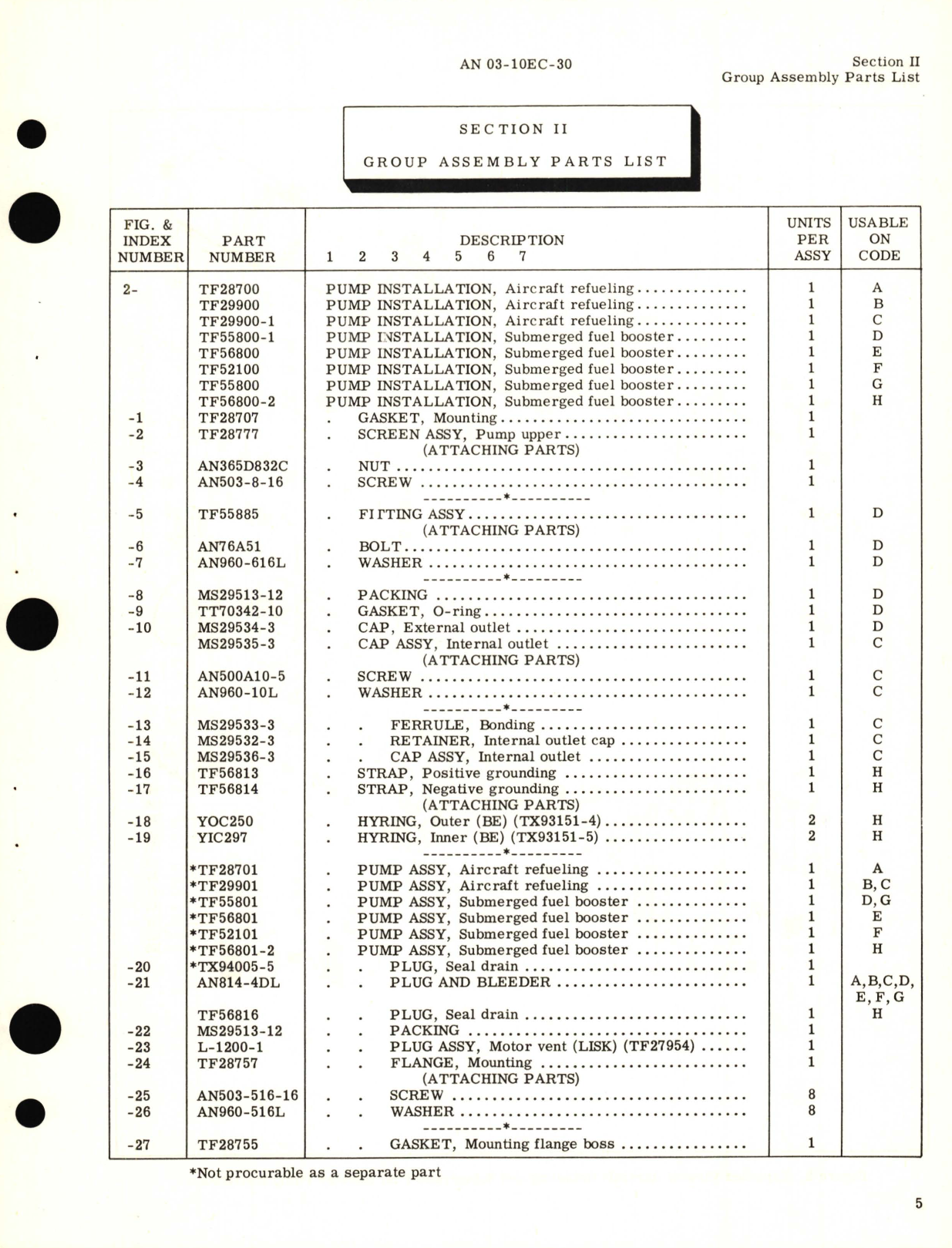 Sample page 7 from AirCorps Library document: Illustrated Parts Breakdown for Refueling and Booster Pumps Model Series TF28700, TF29900, TF52100, TF55800, TF56800 