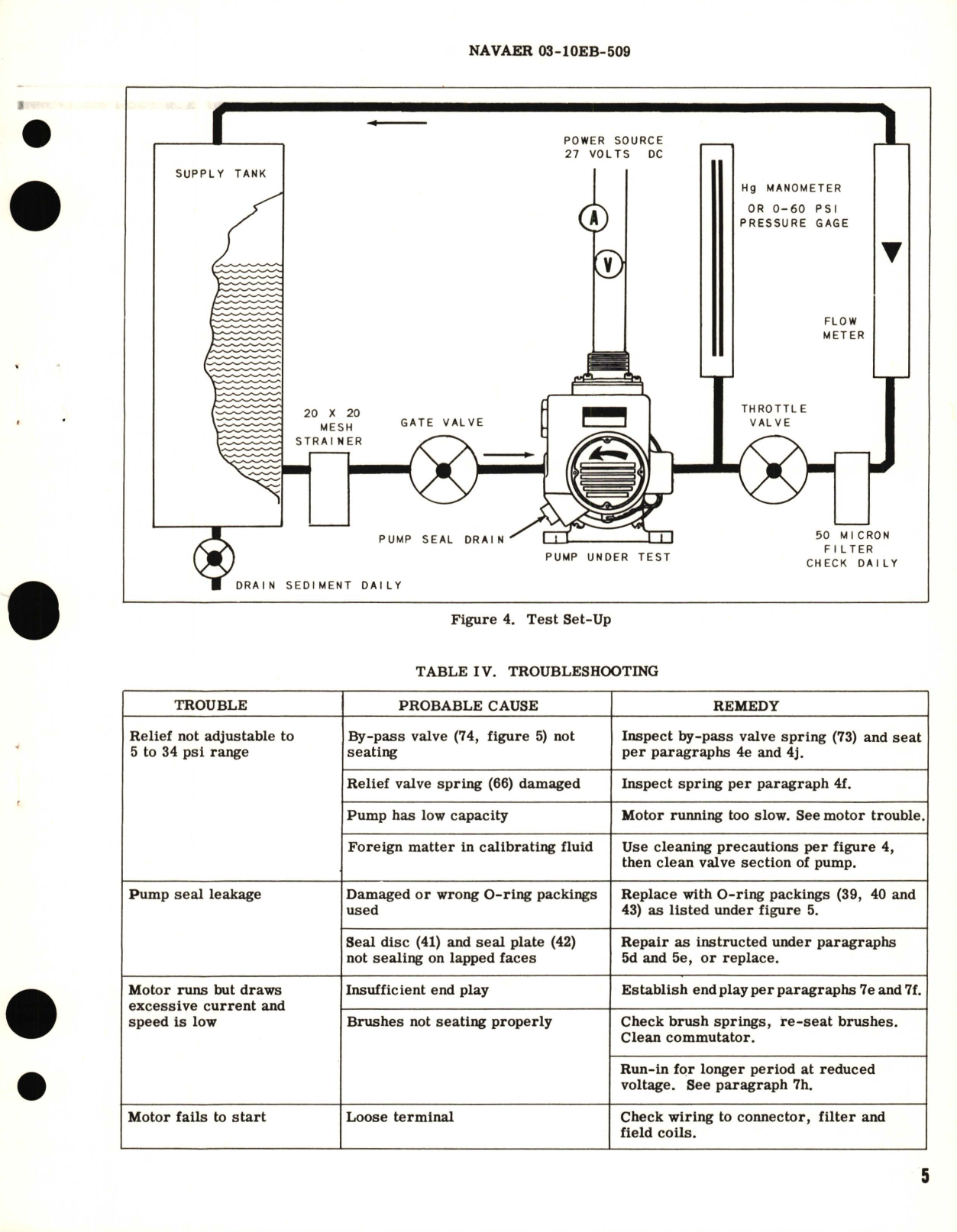 Sample page 5 from AirCorps Library document: Overhaul Instructions with Parts Breakdown for Heater Fuel Pump Model RD-15240 