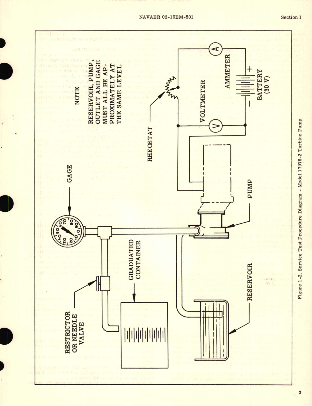 Sample page 5 from AirCorps Library document: Overhaul Instructions with Parts Catalog for Motor Driven Turbine Pump Model 17976-2 