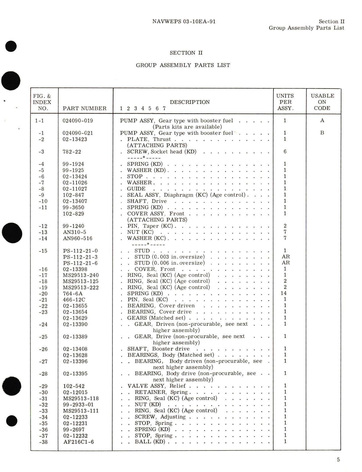 Sample page 7 from AirCorps Library document: Illustrated Parts Breakdown for Gear Type with Booster Fuel Pump Assembly Model 024090-019, 024090-021 