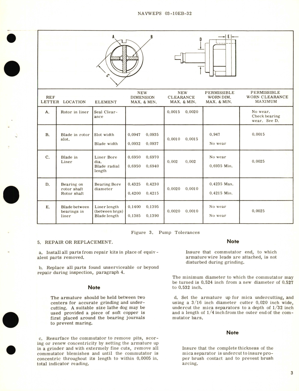 Sample page 5 from AirCorps Library document: Overhaul Instructions with Parts Breakdown for Primer Fuel Pump Model RG16540 