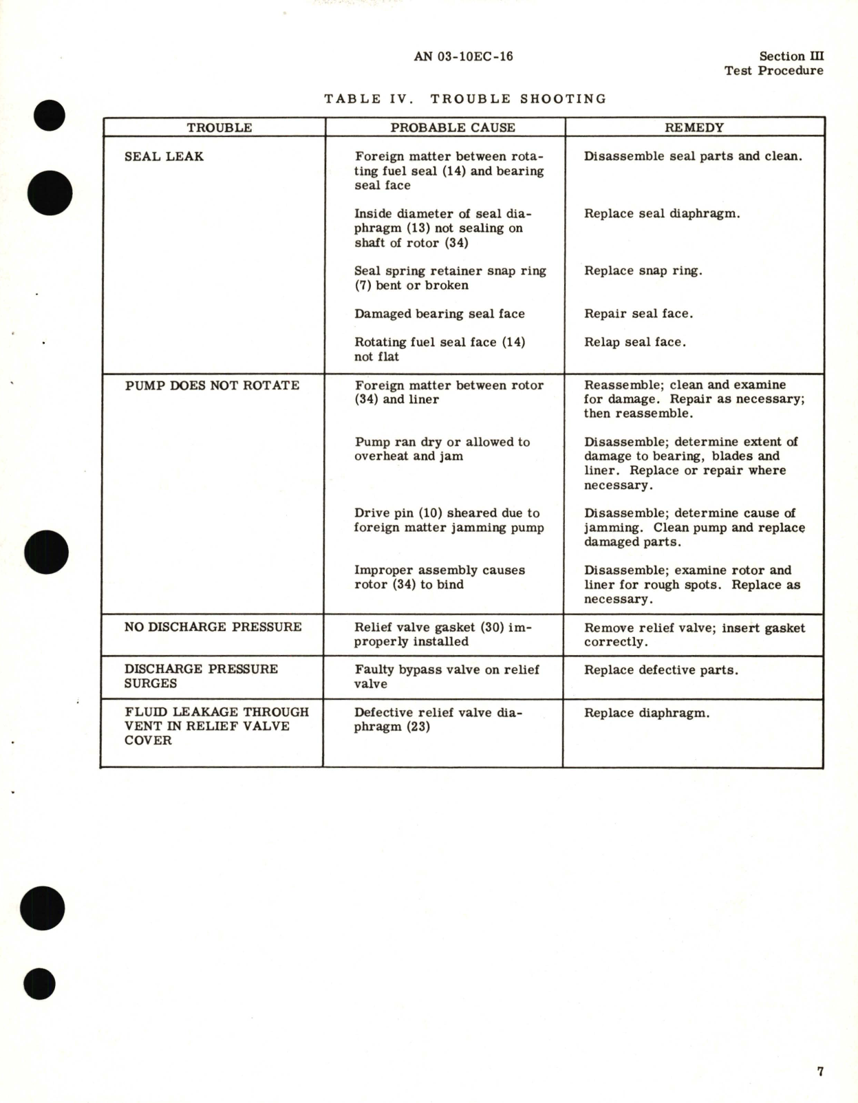 Sample page 9 from AirCorps Library document: Overhaul Instructions for Engine and Electric Motor Driven Fuel Pump Models TF1100, TFP626, TF1200, TF1300, TF1700, TF1800, TF1900, TF2200, TF2400, TF2600, TF2800, TF36500, TF36800