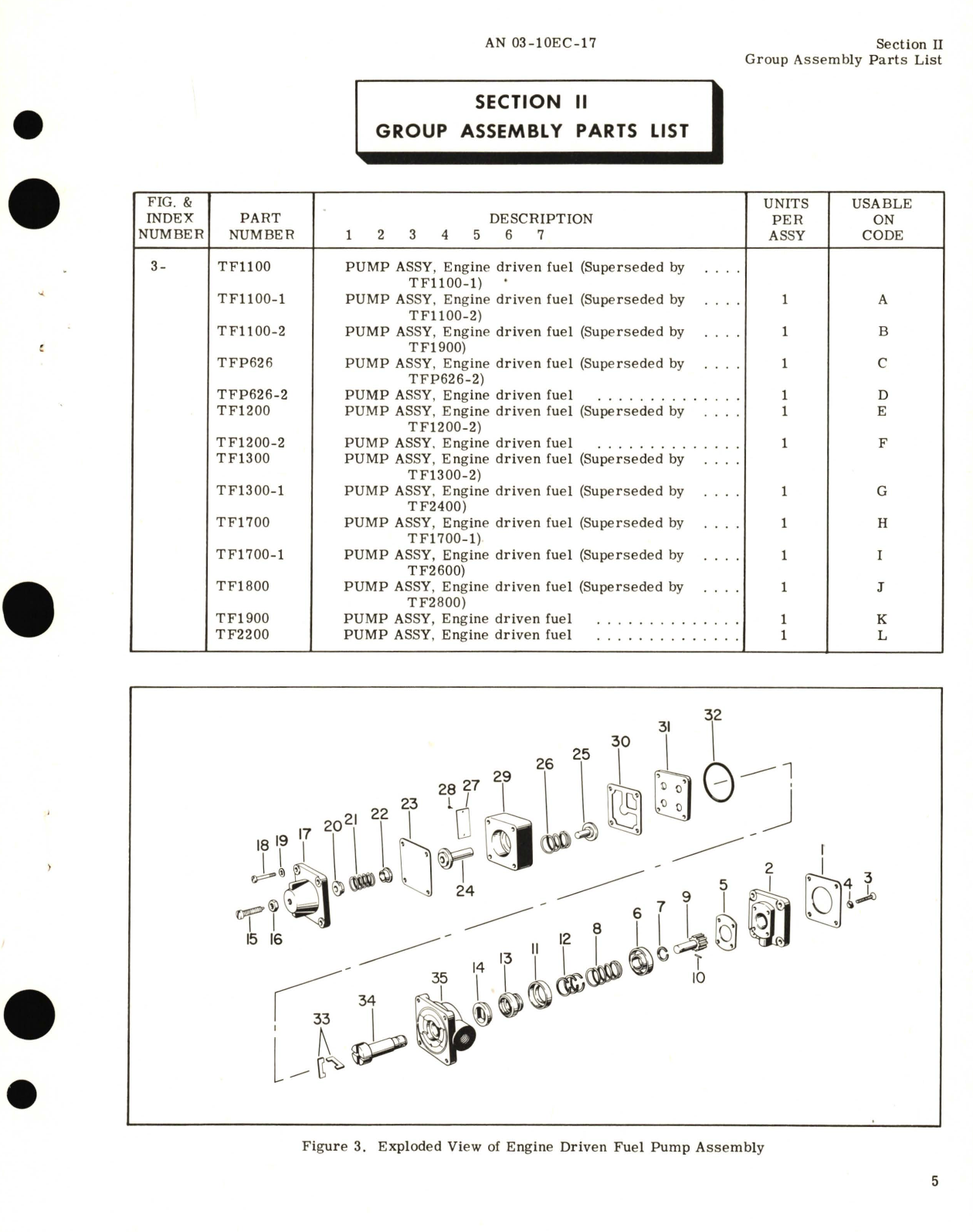 Sample page 7 from AirCorps Library document: Illustrated Parts Breakdown for Engine and Electric Motor Driven Fuel Pump Models TF1100, TFP626, TF1200, TF1300, TF1700, TF1800, TF1900, TF2200, TF2400, TF2600, TF2800, TF36500, TF36800