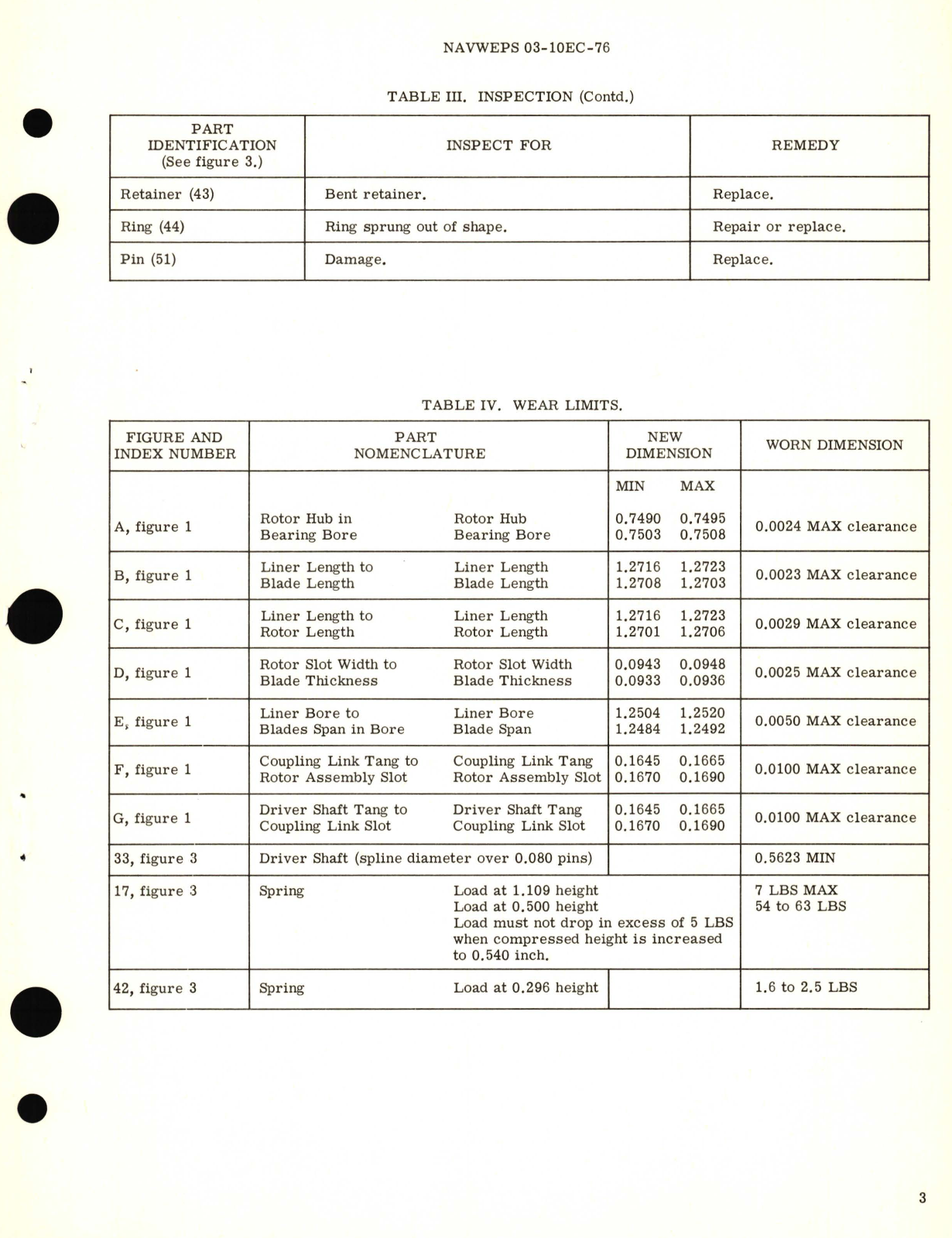 Sample page 5 from AirCorps Library document: Overhaul Instructions with Parts Breakdown for Engine Driven fuel Pump Model TF3500-5 