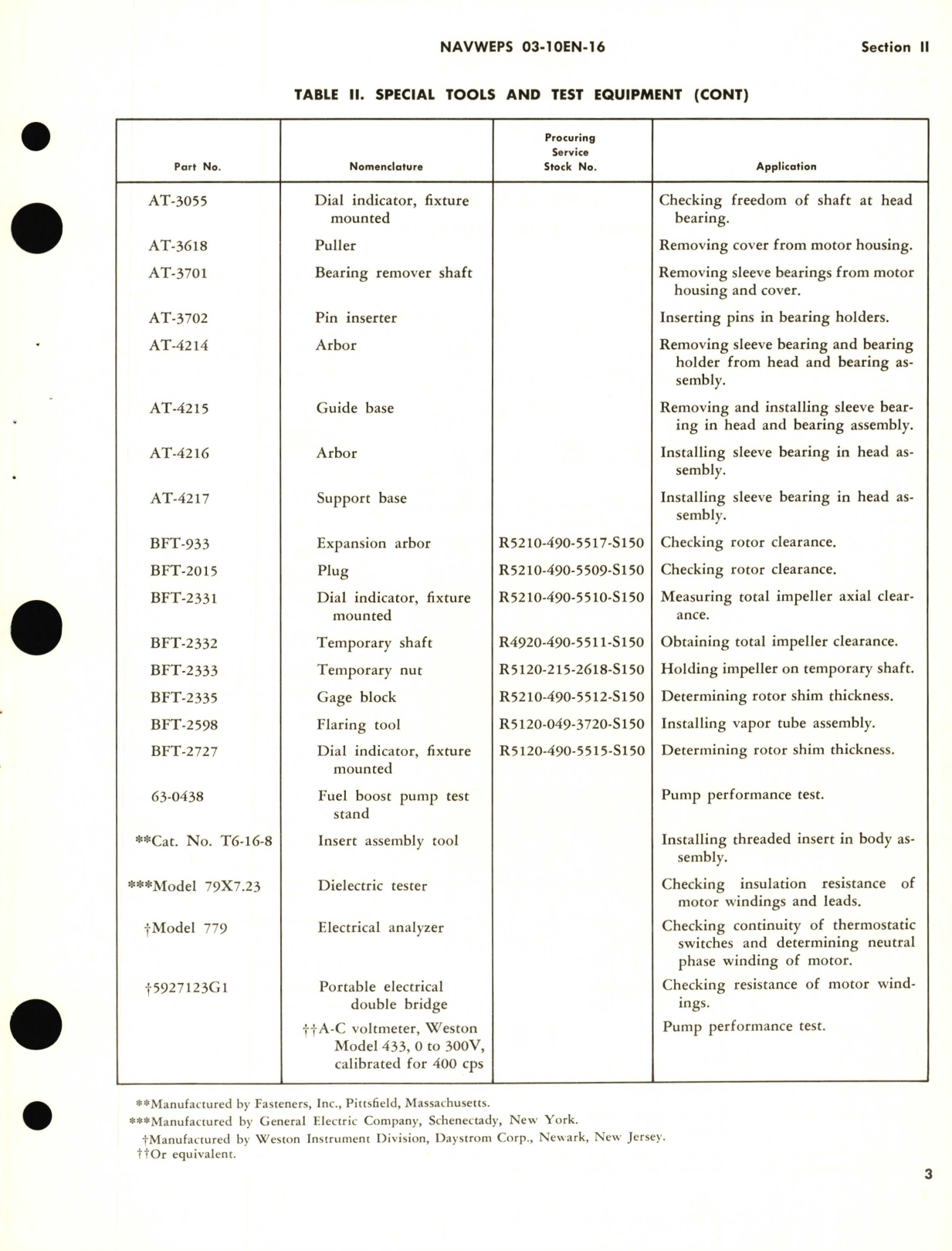 Sample page 5 from AirCorps Library document: Overhaul Instructions for Fuel Booster Pump Model 64-1099-1 