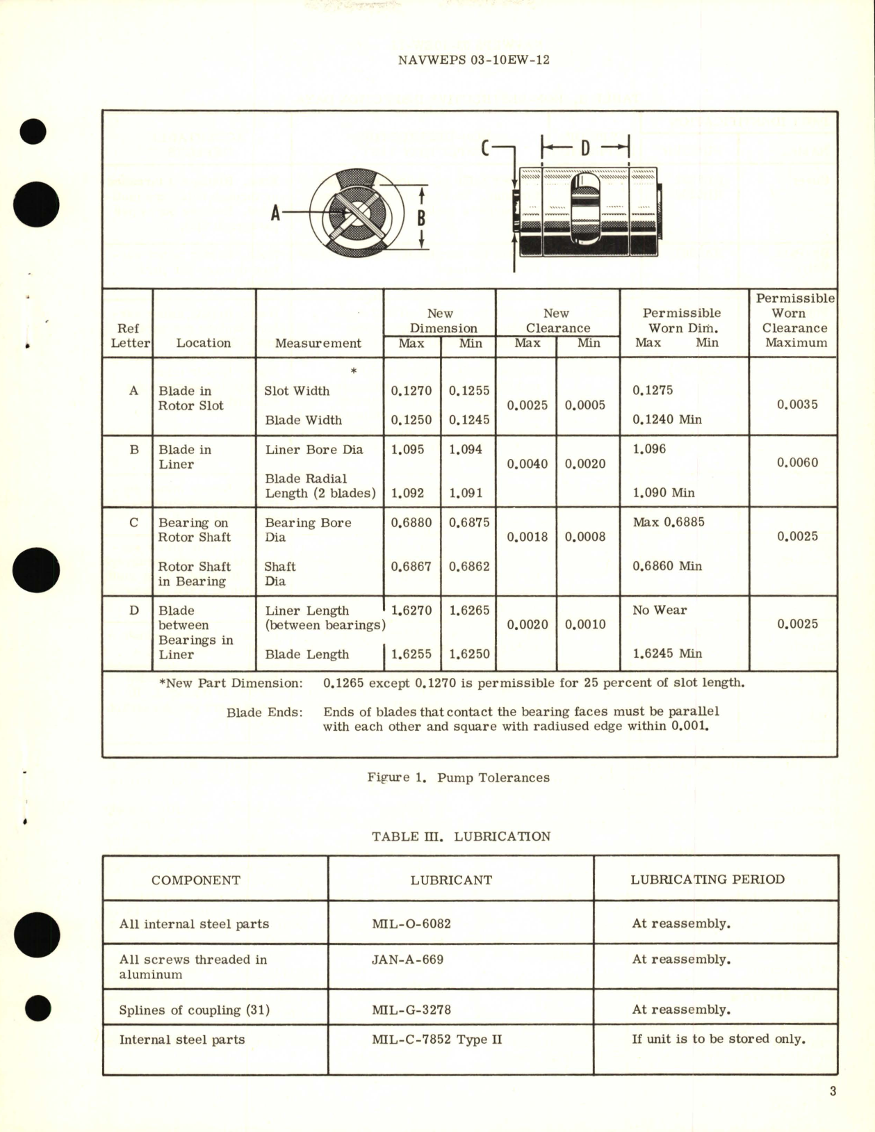 Sample page 3 from AirCorps Library document: Overhaul Instructions with Parts Breakdown for Pump, Rotary, Power Driven Model RG5200F Type AN4101