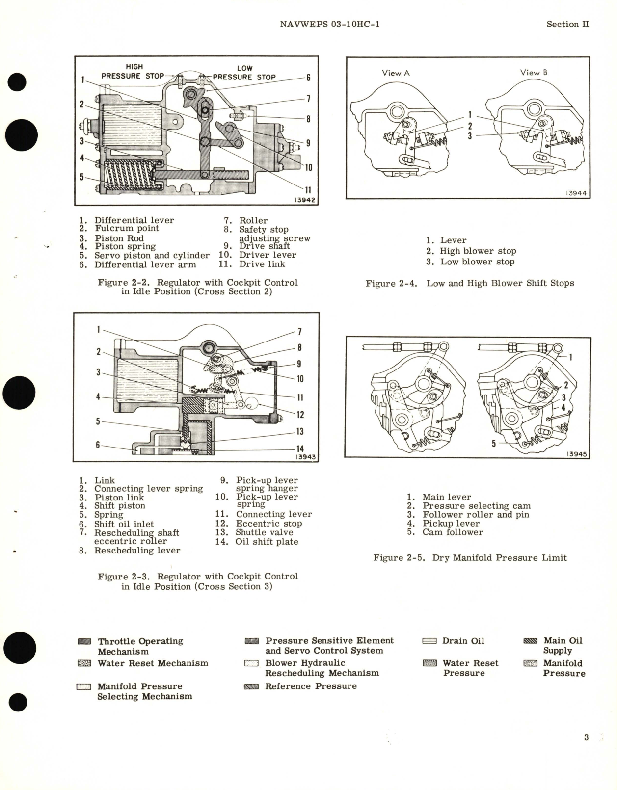 Sample page 9 from AirCorps Library document: Operation Service and Overhaul Instructions with Parts Catalog for Manifold Pressure Regulator Assembly Models 7000101, 7000102, 7000104, 7000107, 7000108, 7867072