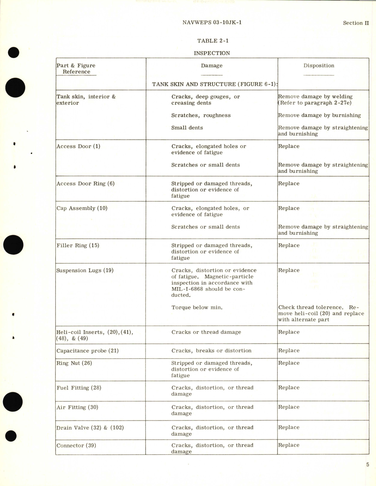 Sample page 9 from AirCorps Library document: Overhaul Instructions with Parts Breakdown for External Auxiliary 60 Gal. Fuel Tank Model No. 148K68510-1 