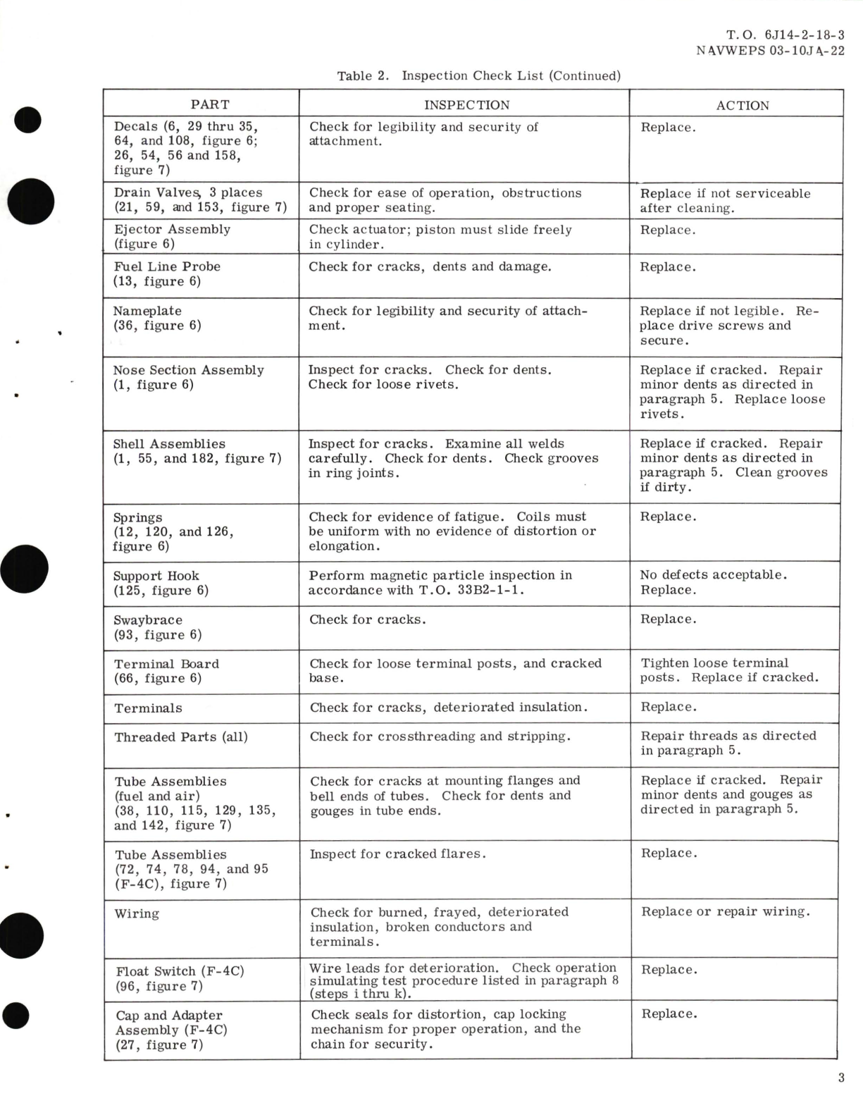 Sample page 5 from AirCorps Library document: Overhaul Instructions with Parts Breakdown for 370 Gallon Tank and Ejector Pylon Assembly Part No. 26-370 