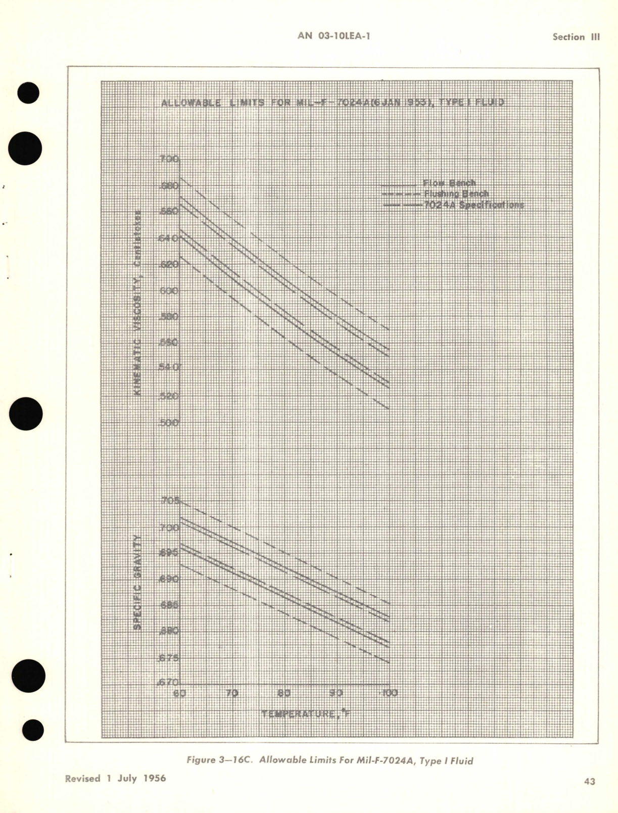 Sample page 7 from AirCorps Library document: Overhaul Instructions for Water Regulators Models 101796, 104384, 169478, 169479, 169953, 169954, 190255, 222552, 229300