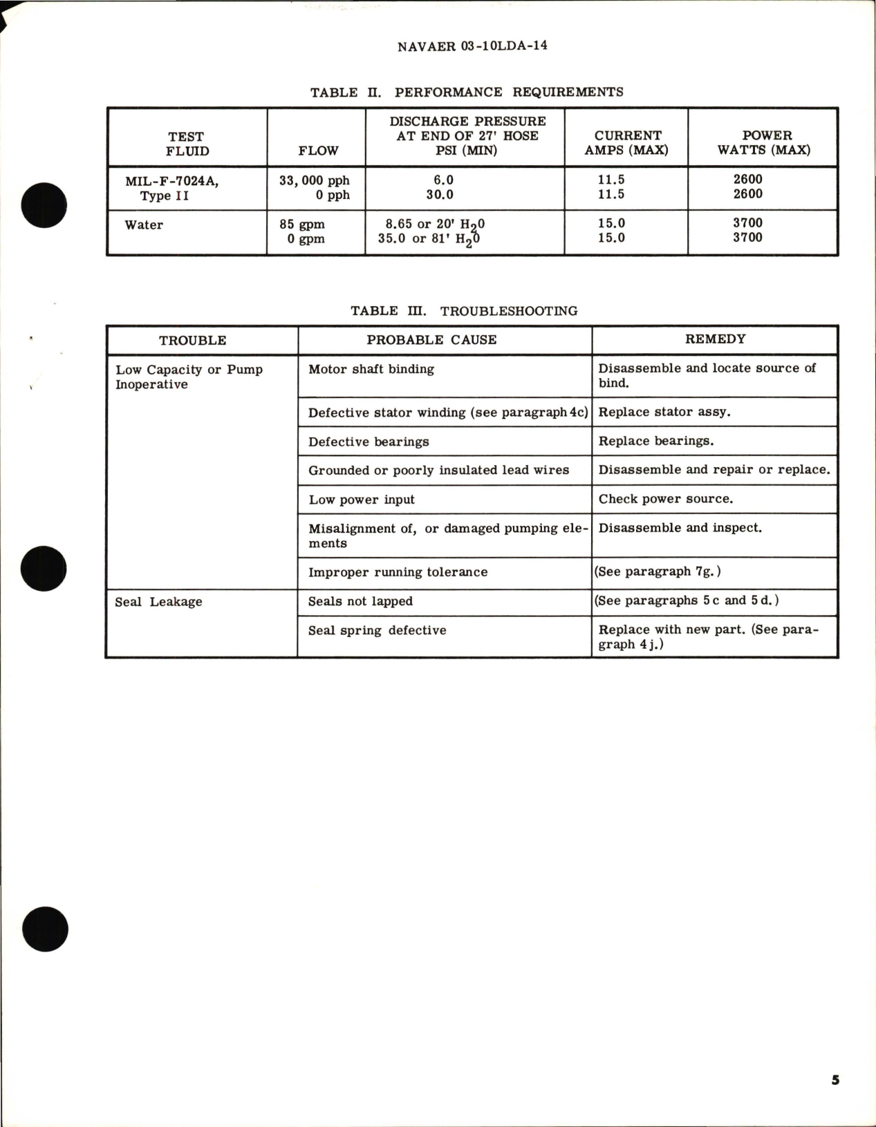 Sample page 5 from AirCorps Library document: Overhaul Instructions with Parts Breakdown for Portable Submerged Bilge Pump Model RR600B 