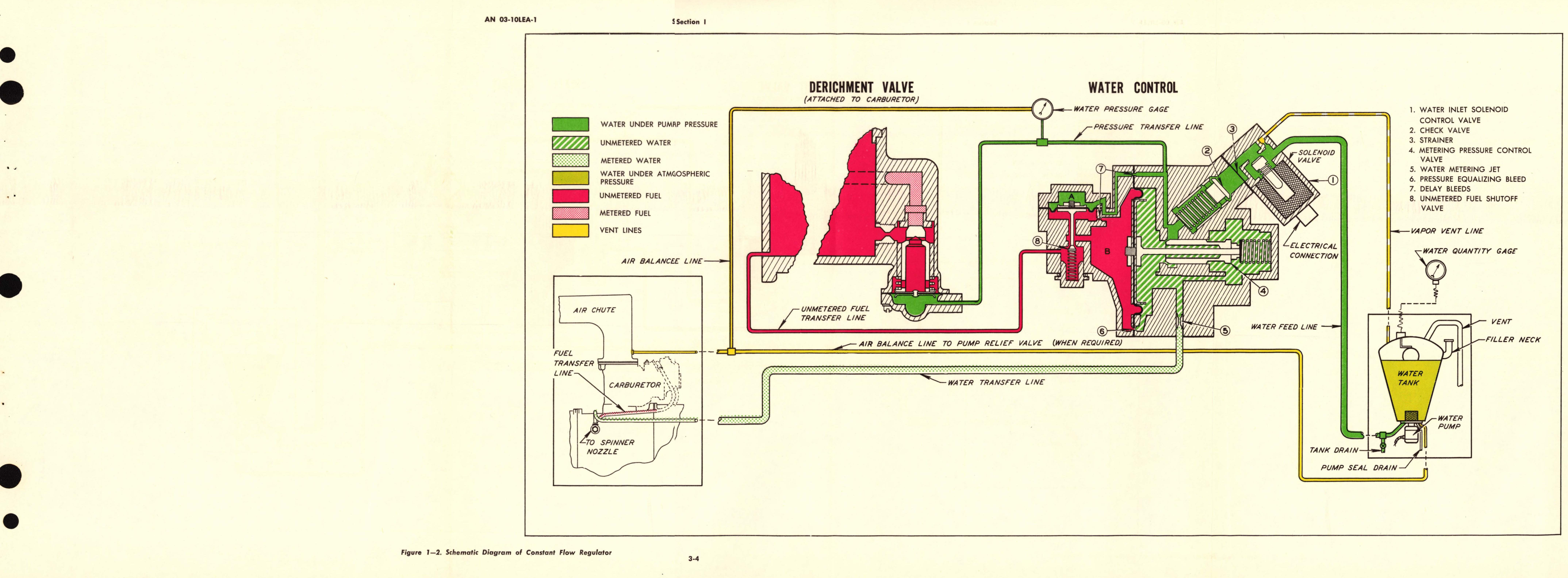 Sample page 7 from AirCorps Library document: Overhaul Instructions for Water Regulators Models 101796, 104384, 169478, 169479, 169953, 169954, 190255, 222552, 229300