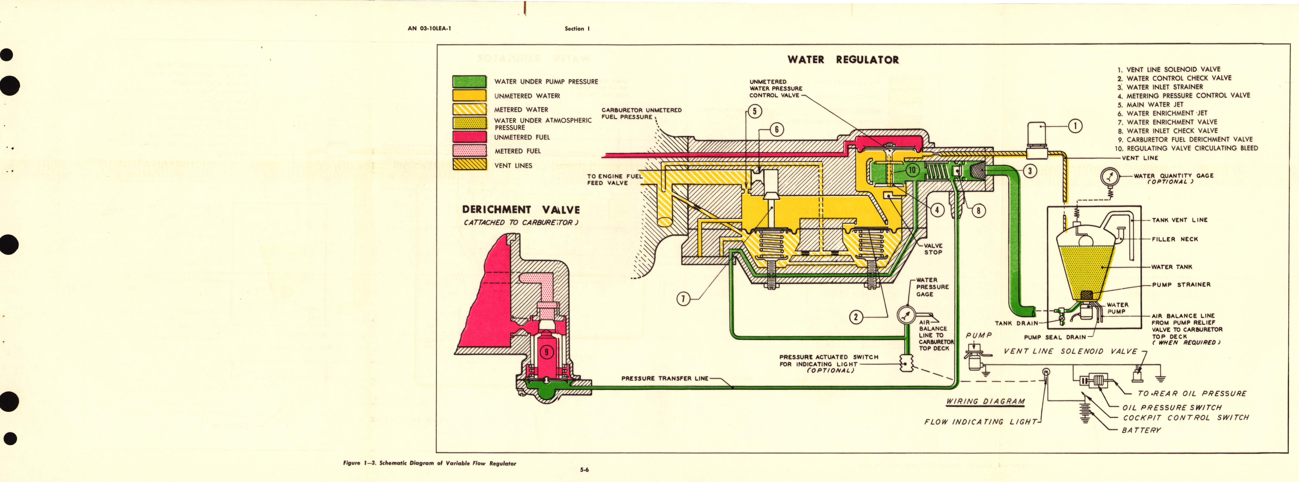 Sample page 9 from AirCorps Library document: Overhaul Instructions for Water Regulators Models 101796, 104384, 169478, 169479, 169953, 169954, 190255, 222552, 229300