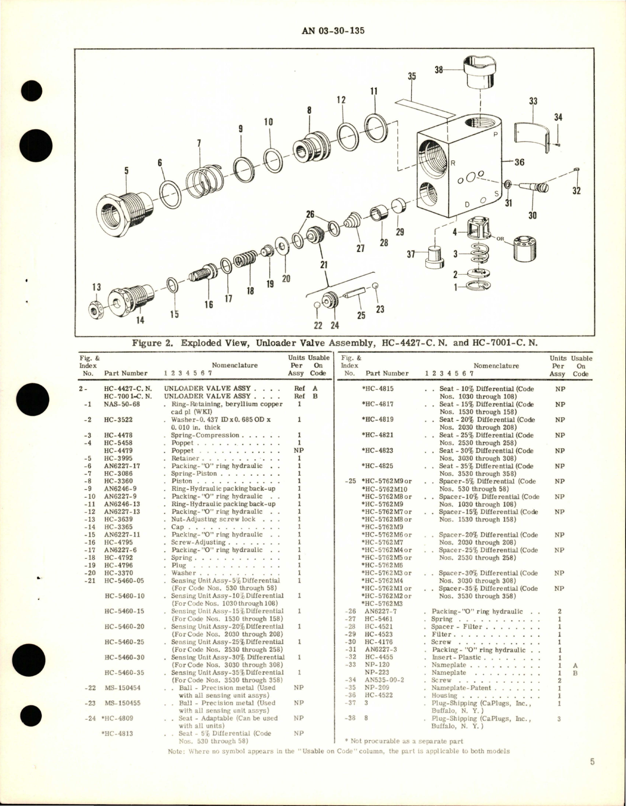Sample page 5 from AirCorps Library document: Overhaul Instructions with Parts Breakdown for Unloader Valve Assembly - HC-4427-C.N. and HC-7001-C.N.