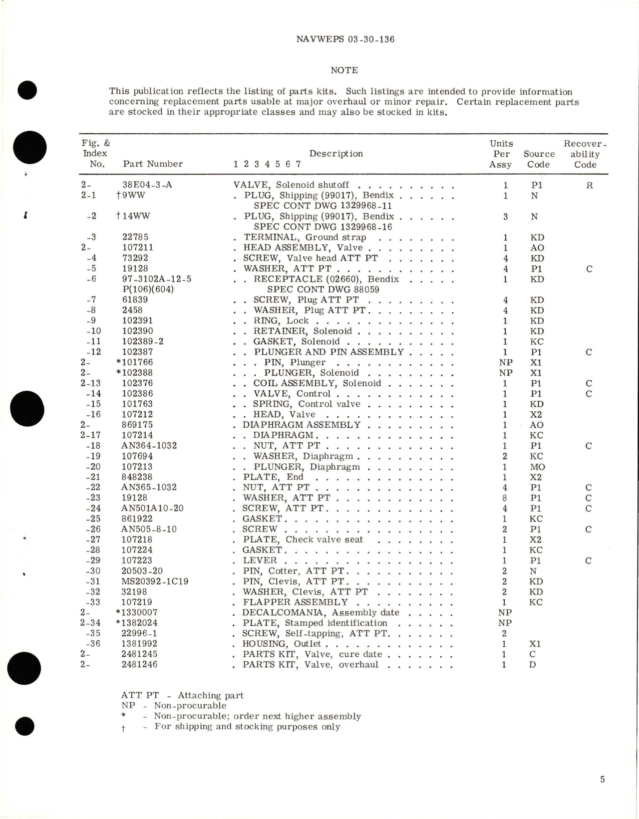 Sample page 5 from AirCorps Library document: Overhaul Instructions with Parts Breakdown for Solenoid Shutoff Valve - Part 38E04-3-A