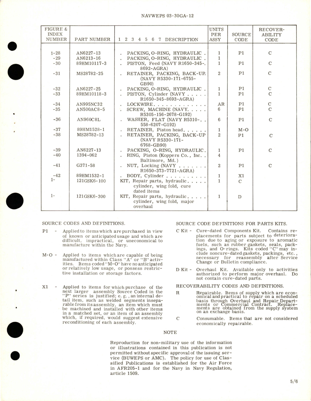 Sample page 5 from AirCorps Library document: Overhaul Instructions with Parts Breakdown for Hydraulic Wing Fold Inboard Cylinder Assembly - 121H10056-1 