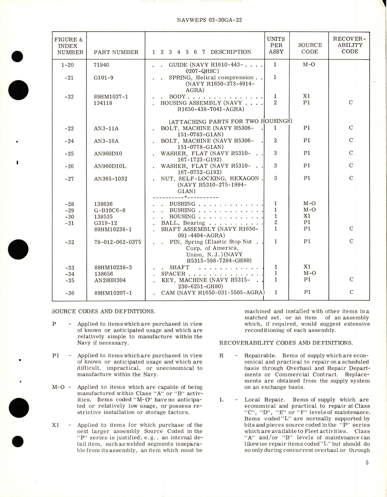 Sample page 5 from AirCorps Library document: Overhaul Instructions with Parts Breakdown for Hydraulic Wing Fold Timer Check Valve Unit Assembly - 89H1069-1 and 89H1069-3 