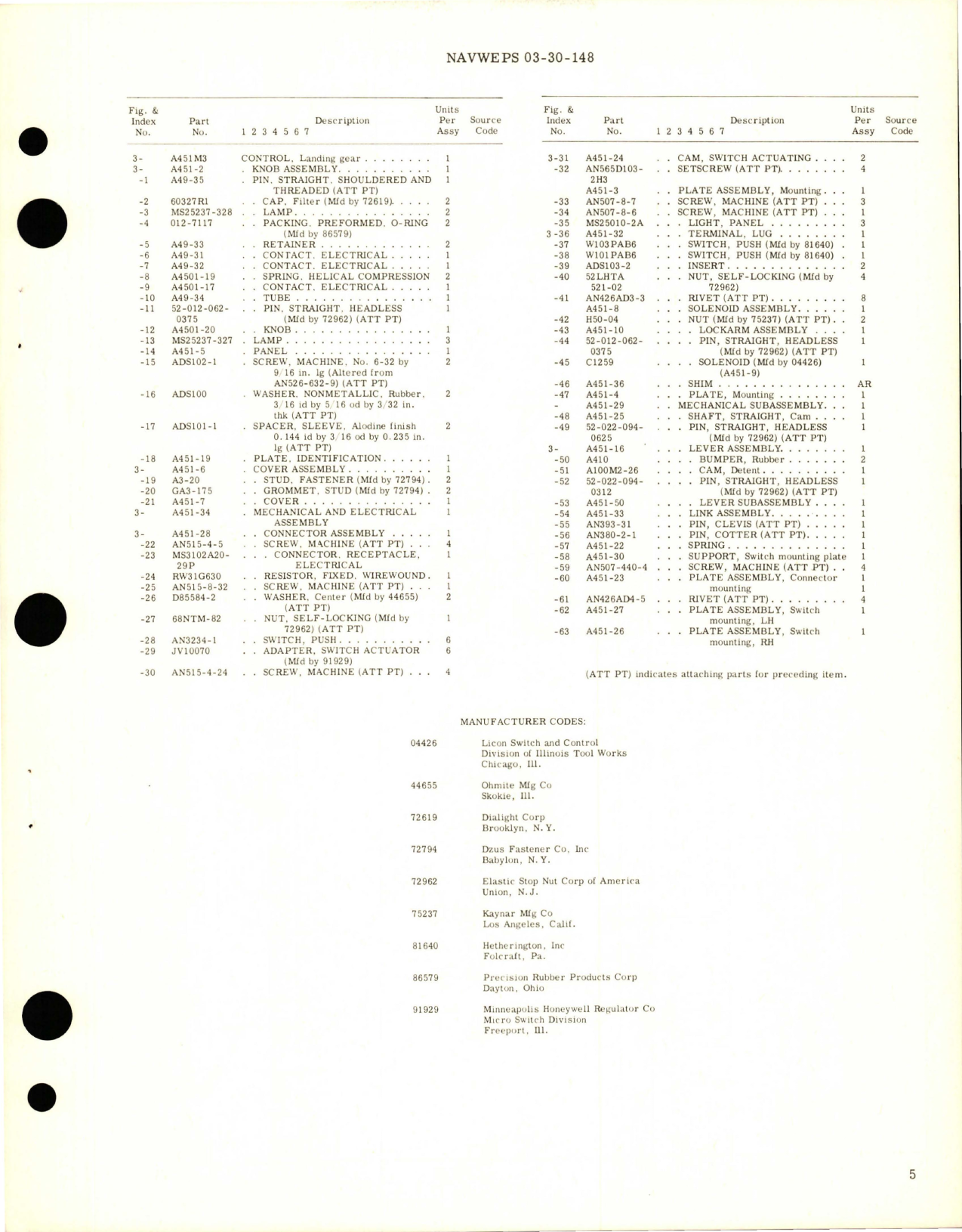 Sample page 5 from AirCorps Library document: Overhaul Instructions with Parts Breakdown for Landing Gear Control - Part A451M3