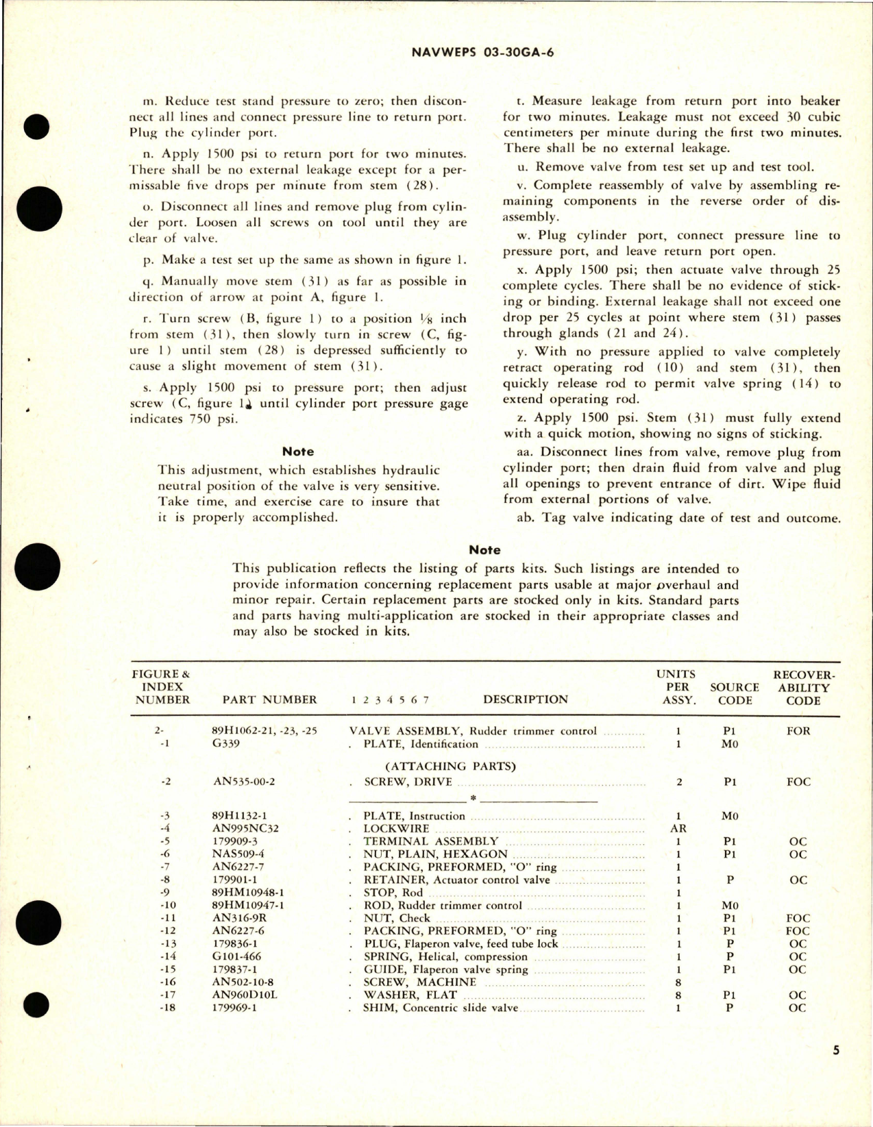 Sample page 5 from AirCorps Library document: Overhaul Instructions with Parts Breakdown for Hydraulic Rudder Trimmer Control Valve - 89H1062-21, 89H1062-23, and 89H1062-25
