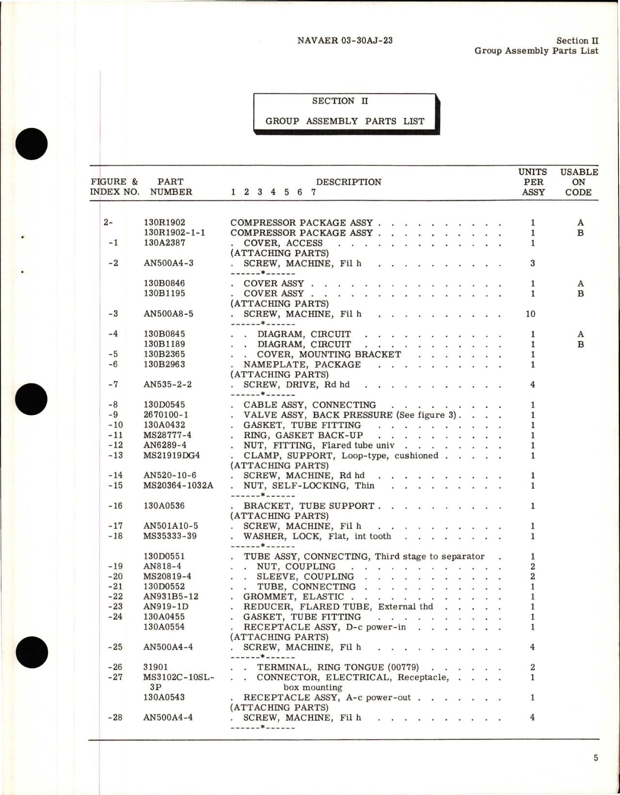 Sample page 9 from AirCorps Library document: Illustrated Parts Breakdown for Compressor Package Assembly - Models 130R1902 and 130R1902-1-1