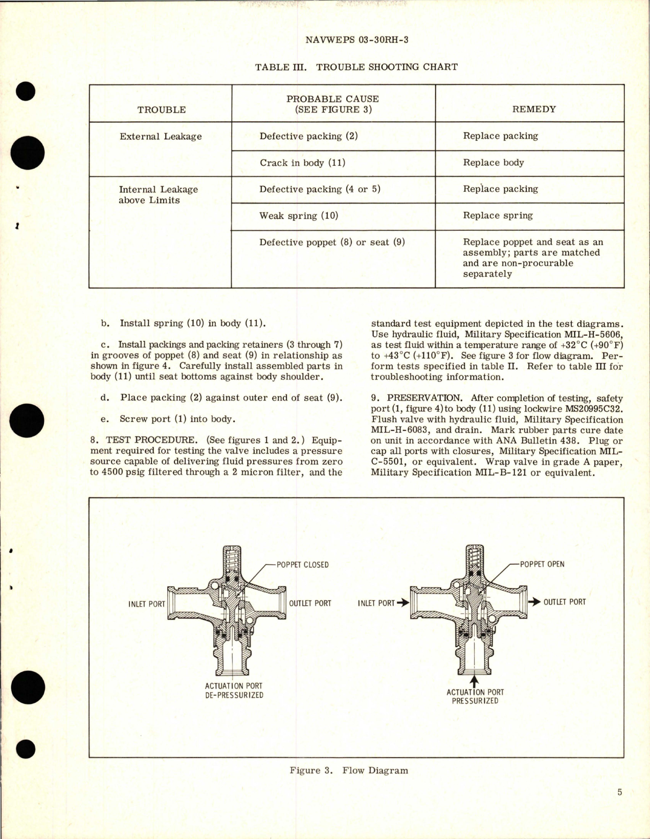 Sample page 5 from AirCorps Library document: Overhaul Instructions with Parts Breakdown for Pressure Operated Shutoff Valve - Part 7-U-7105 