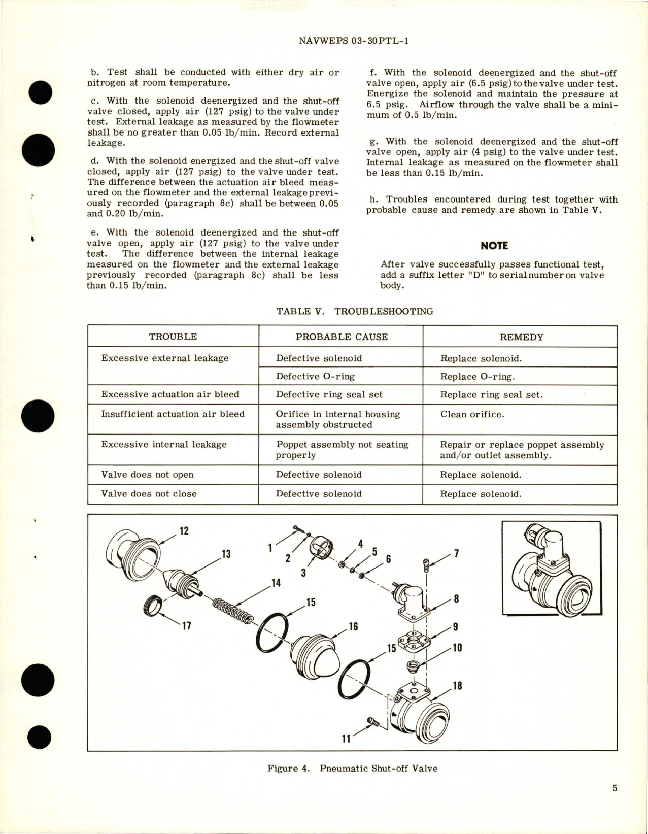 Sample page 5 from AirCorps Library document: Overhaul Instructions with Parts Breakdown for Pneumatic Shut-Off Valve - Part 21011
