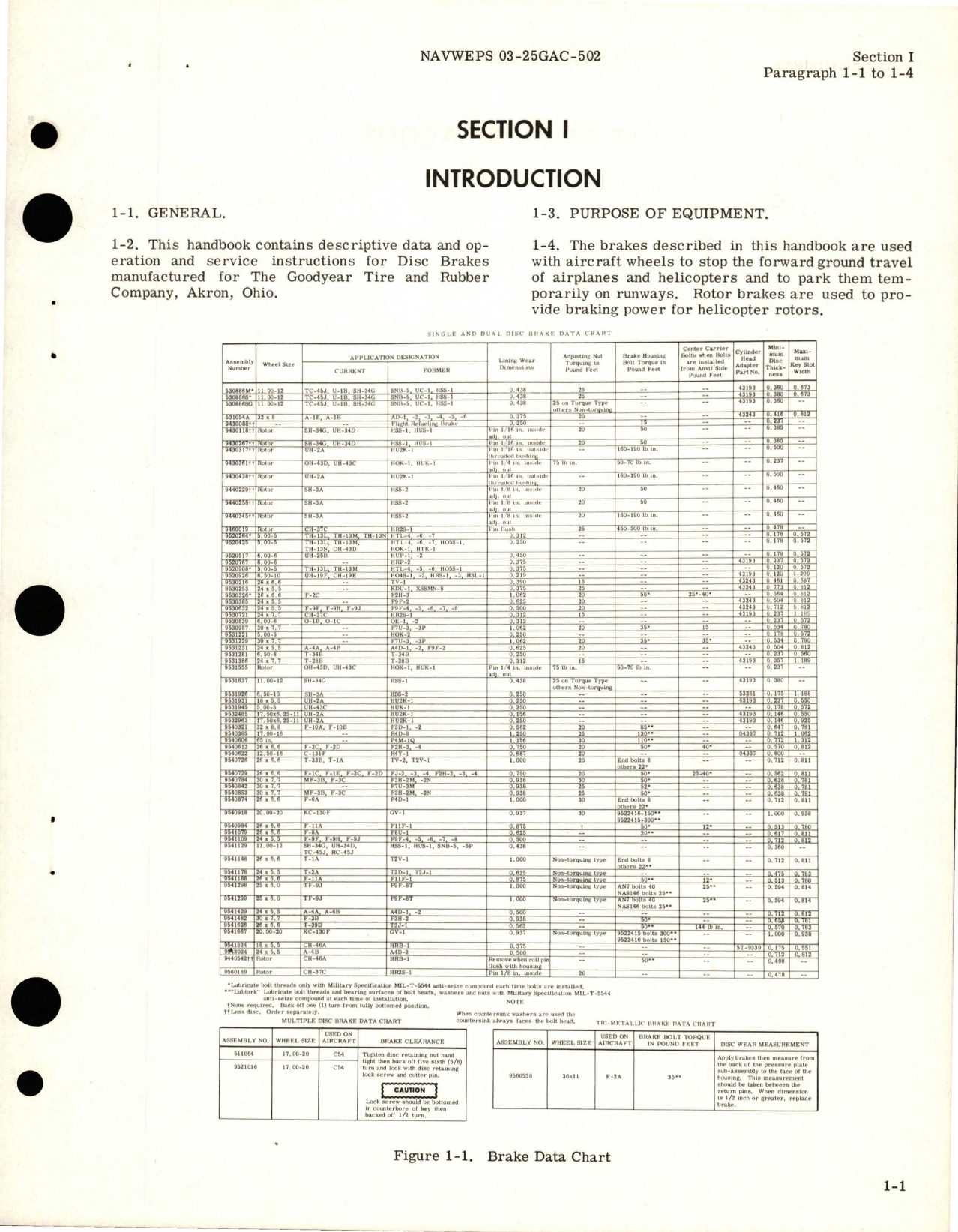 Sample page 5 from AirCorps Library document: Operation and Service Instructions for Disc Brakes