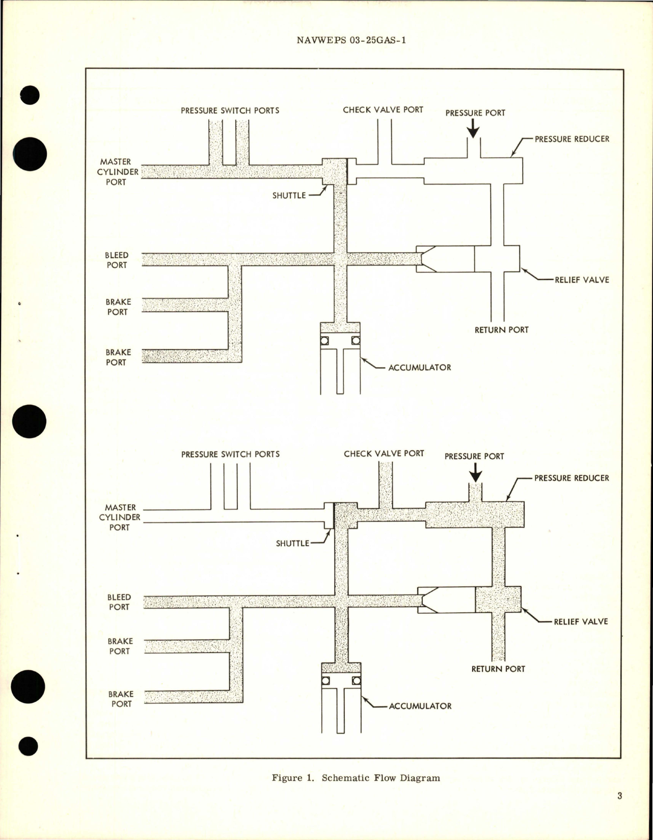 Sample page 5 from AirCorps Library document: Overhaul Instructions with Illustrated Parts Breakdown for Hydraulic Rotor Brake System Manifold Assembly - Part 13950 and 13950-1