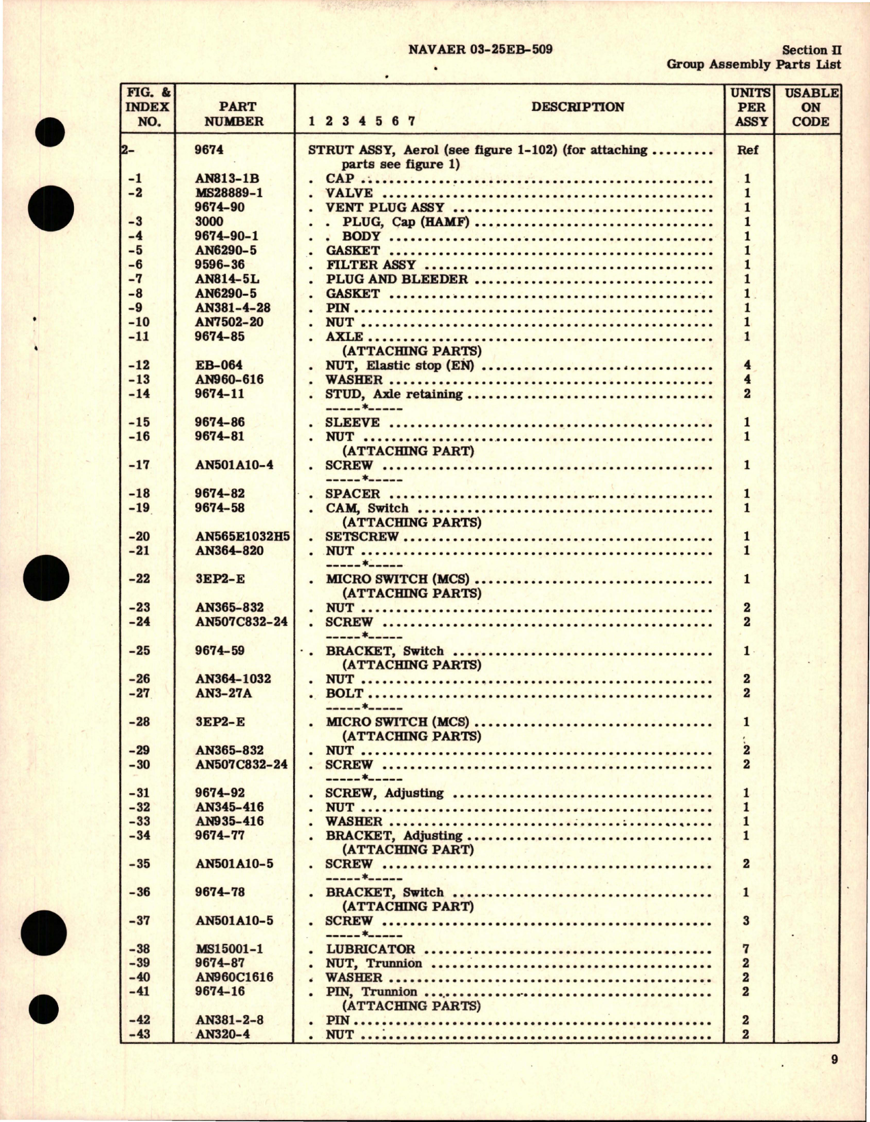 Sample page 5 from AirCorps Library document: Illustrated Parts Breakdown for Gear Assembly - Part 9684