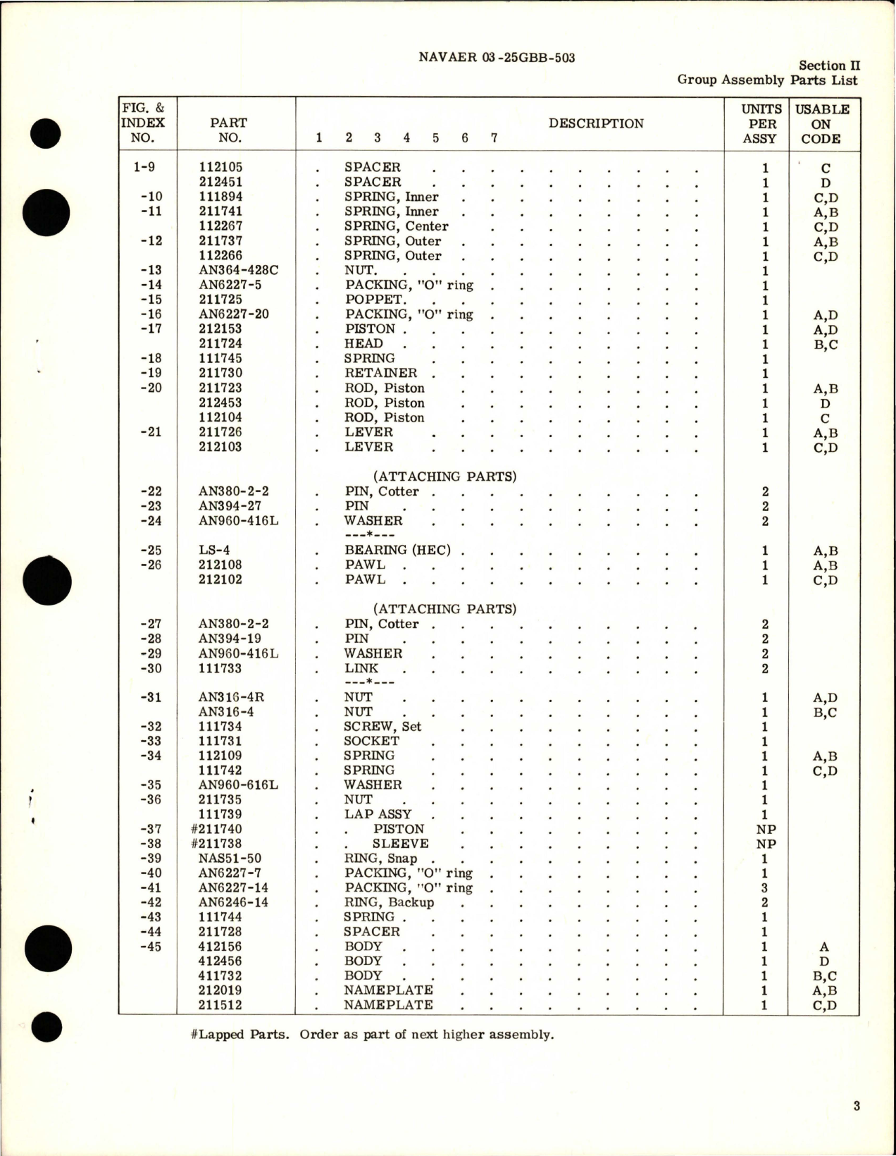 Sample page 5 from AirCorps Library document: Illustrated Parts Breakdown for Master Brake Cylinders 