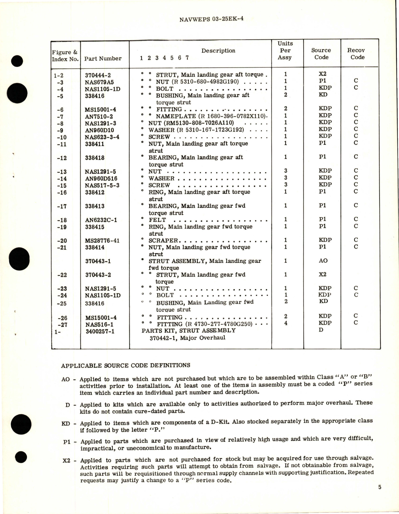 Sample page 5 from AirCorps Library document: Overhaul Instructions with Illustrated Parts Breakdown for Main Landing Gear Torque Strut Assembly - Part 370442-1