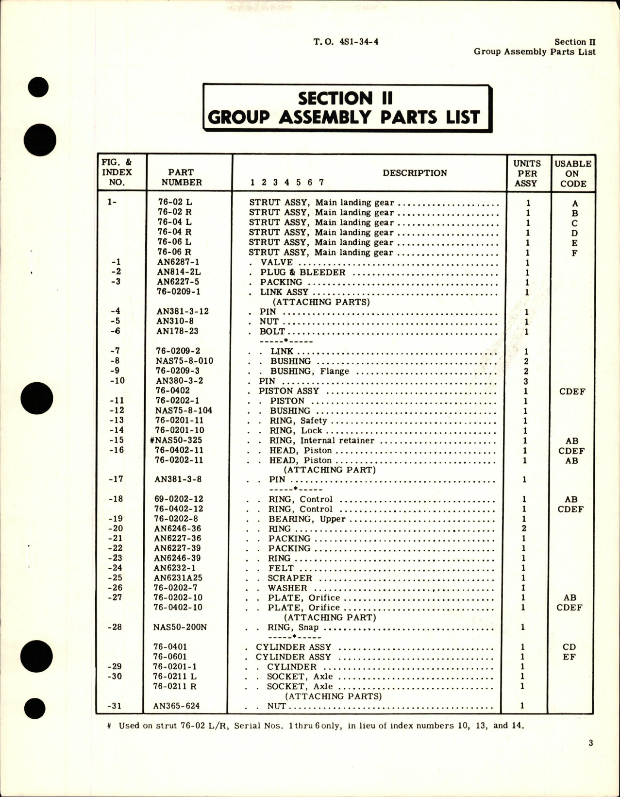 Sample page 5 from AirCorps Library document: Illustrated Parts Breakdown for Main Landing Gear Strut Assembly - Models 76-02, 76-04, and 76-06