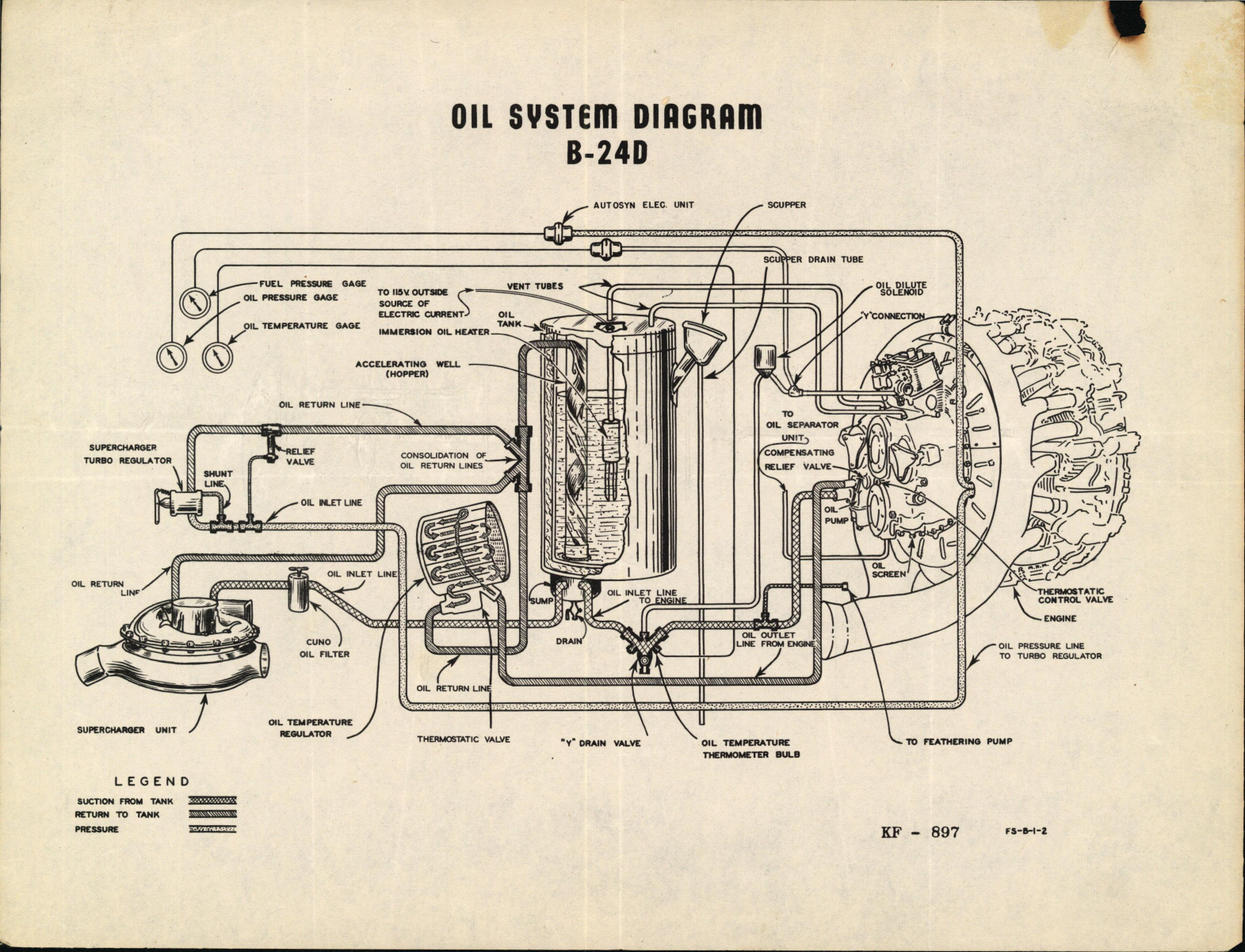Sample page 1 from AirCorps Library document: Oil System Diagram for B-24D