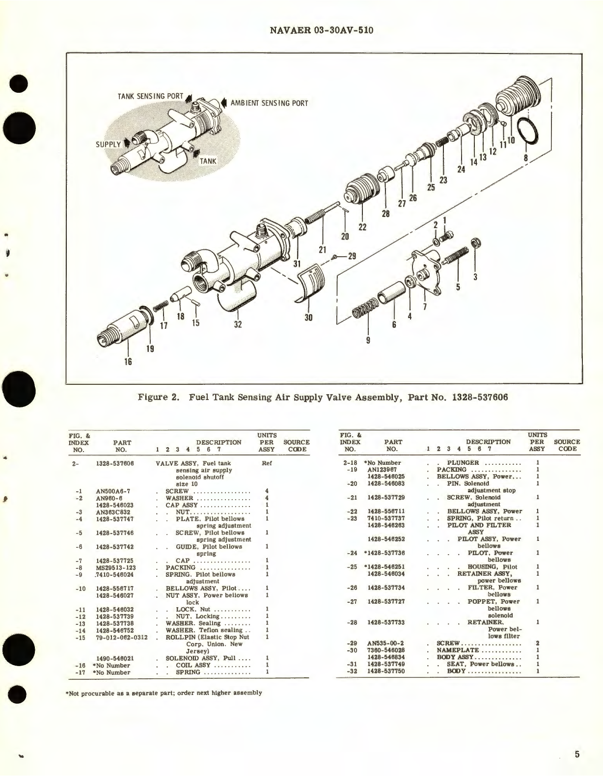 Sample page 5 from AirCorps Library document: Overhaul Instructions with Parts Breakdown for Fuel Tank Sensing Air Supply Valve Part No. 1328-537606 