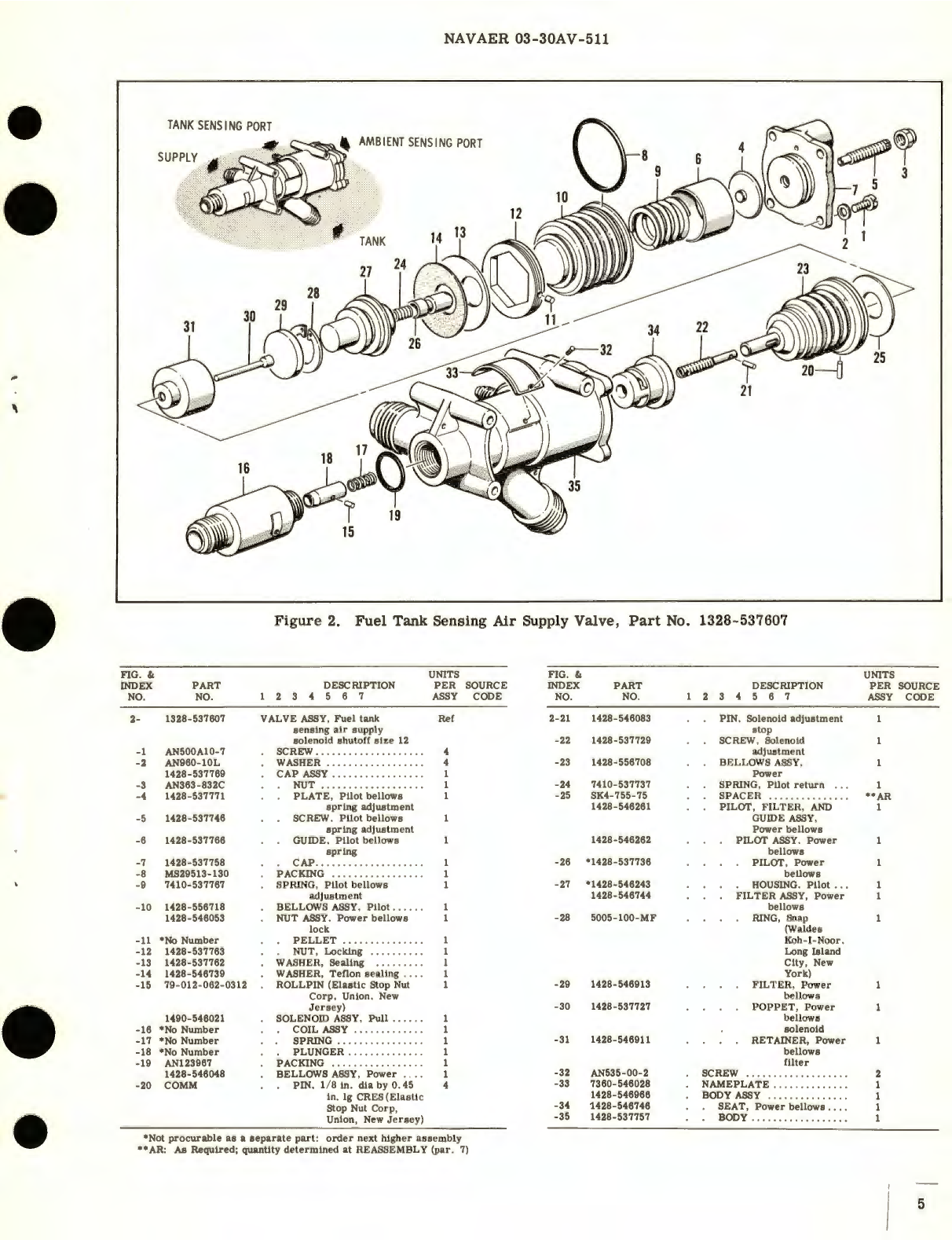 Sample page 5 from AirCorps Library document: Overhaul Instructions with Parts Breakdown for Fuel Tank Sensing Air Supply Valve Part No. 1328-537607 