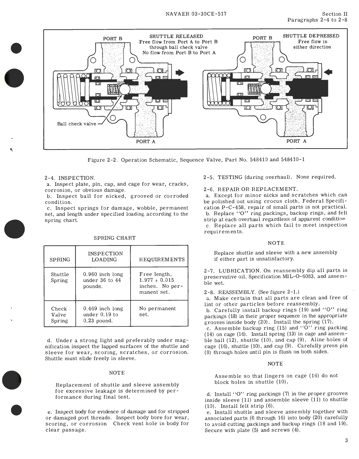 Sample page 5 from AirCorps Library document: Overhaul Instructions for Hydraulic Sequence Valves Part No 548410, 548945 