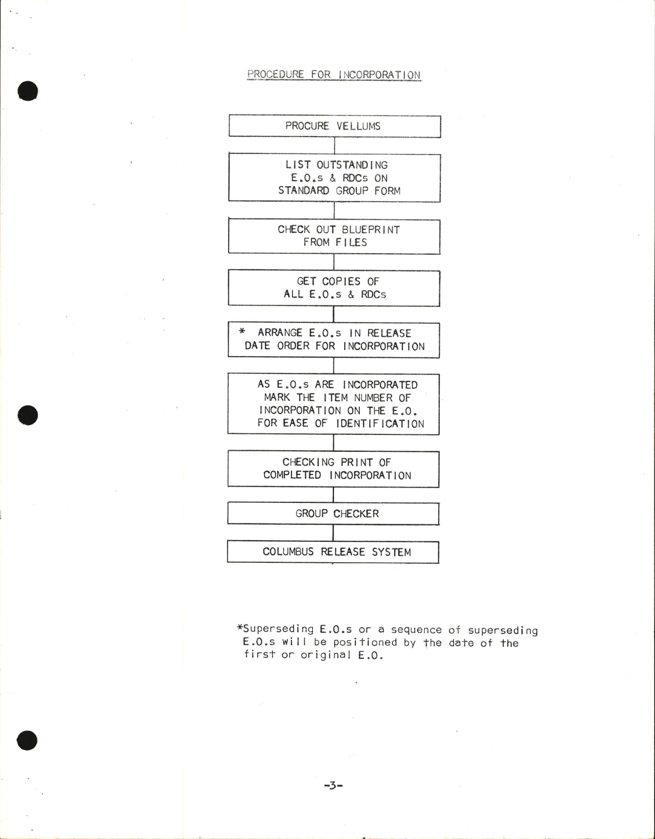 Sample page 5 from AirCorps Library document: North American Aviation Drafting Services - Drawing Change Manual