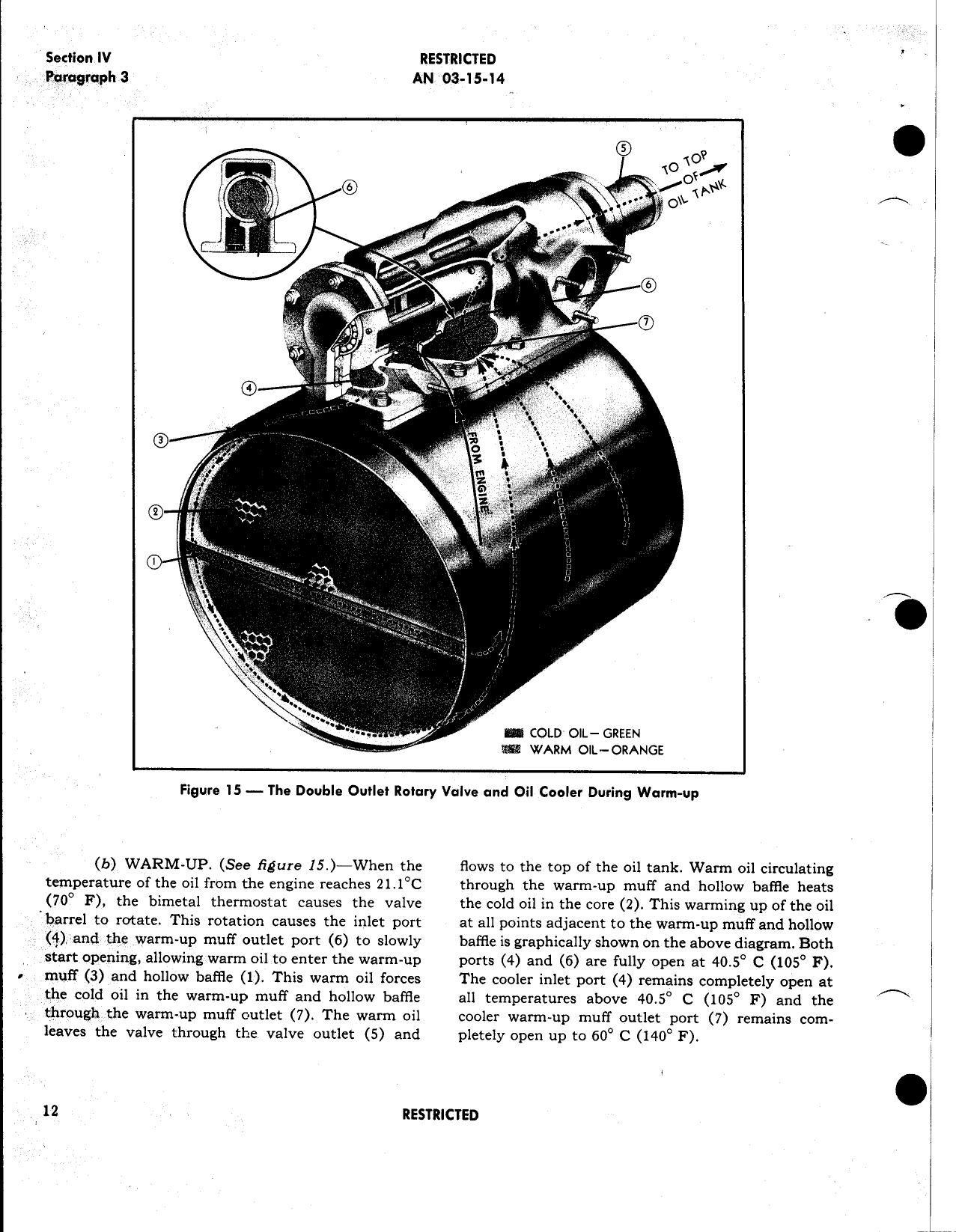 Sample page  14 from AirCorps Library document: Oil Coolers & Control Vales - Instructions w/Parts Catalog