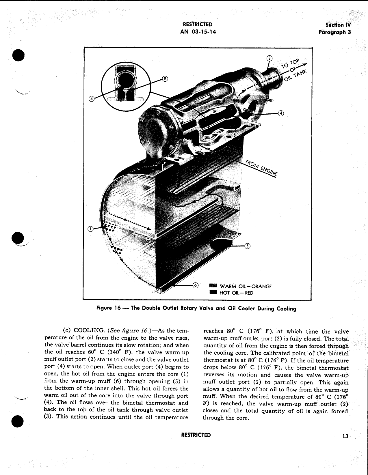 Sample page  15 from AirCorps Library document: Oil Coolers & Control Vales - Instructions w/Parts Catalog