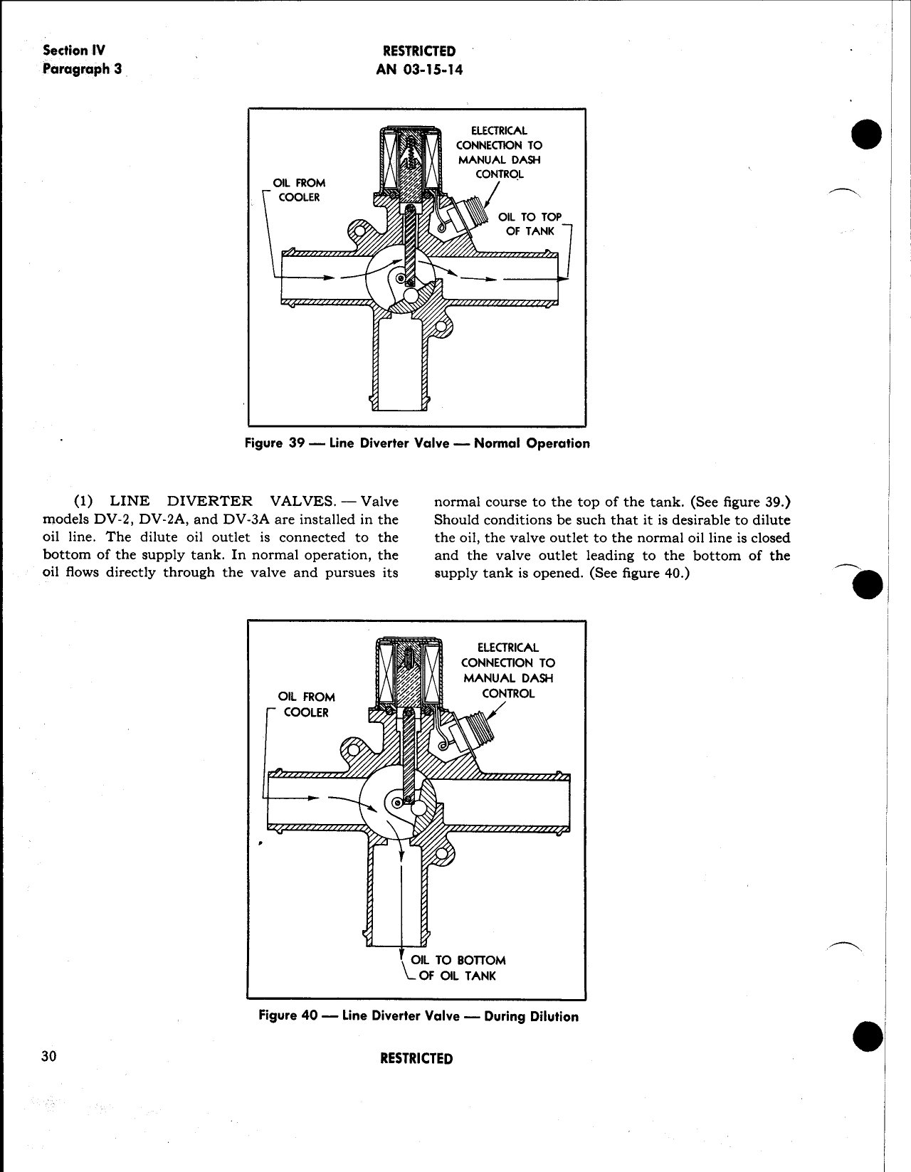 Sample page  24 from AirCorps Library document: Oil Coolers & Control Vales - Instructions w/Parts Catalog