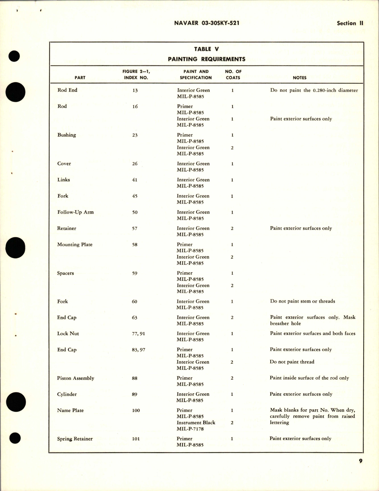 Sample page 7 from AirCorps Library document: Overhaul Instructions for Tail Rotor Servo Unit Assembly and Sub Assembly