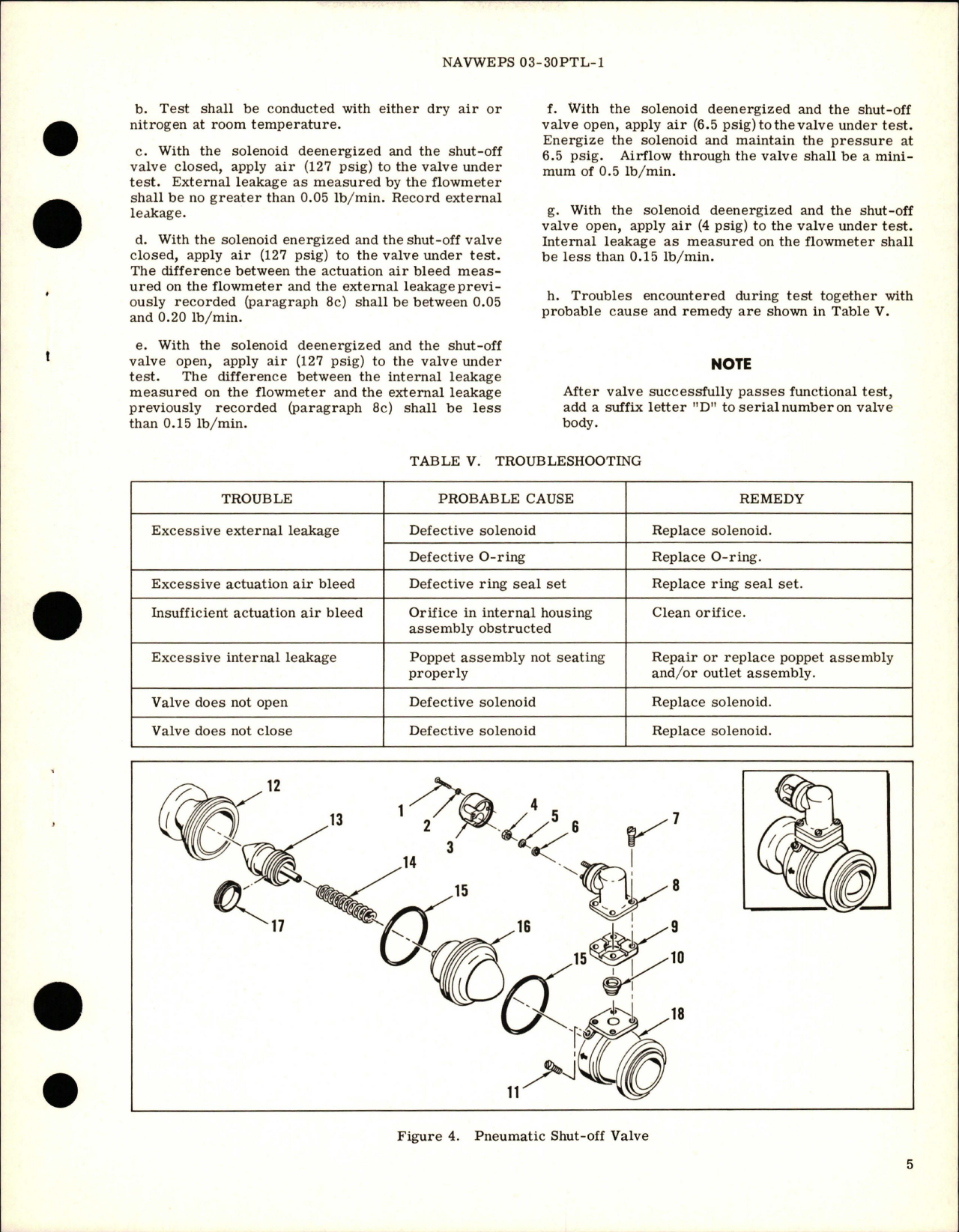 Sample page 5 from AirCorps Library document: Overhaul Instructions with Parts Breakdown for Pneumatic Shut-Off Valve - Part 21011