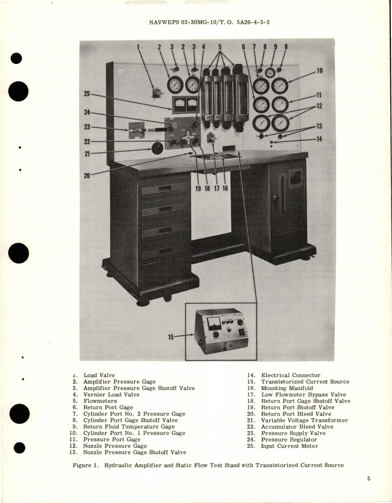 Sample page 7 from AirCorps Library document: Overhaul with Parts Breakdown for Servovalve - Part 010-20480 - Model 2176A-1